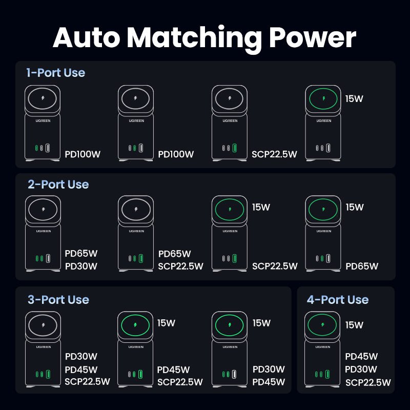 mousebows 100W 4-Port Power Station with Qi2 Wireless Charging