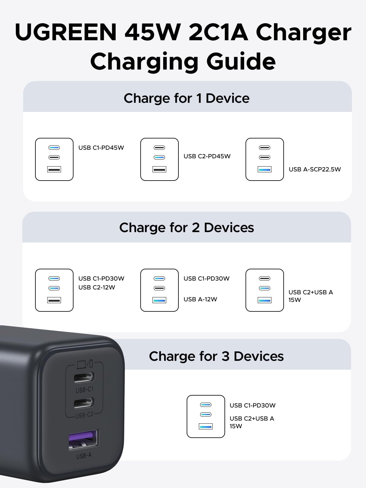 mousebows 45W 3-Port Mini Charger