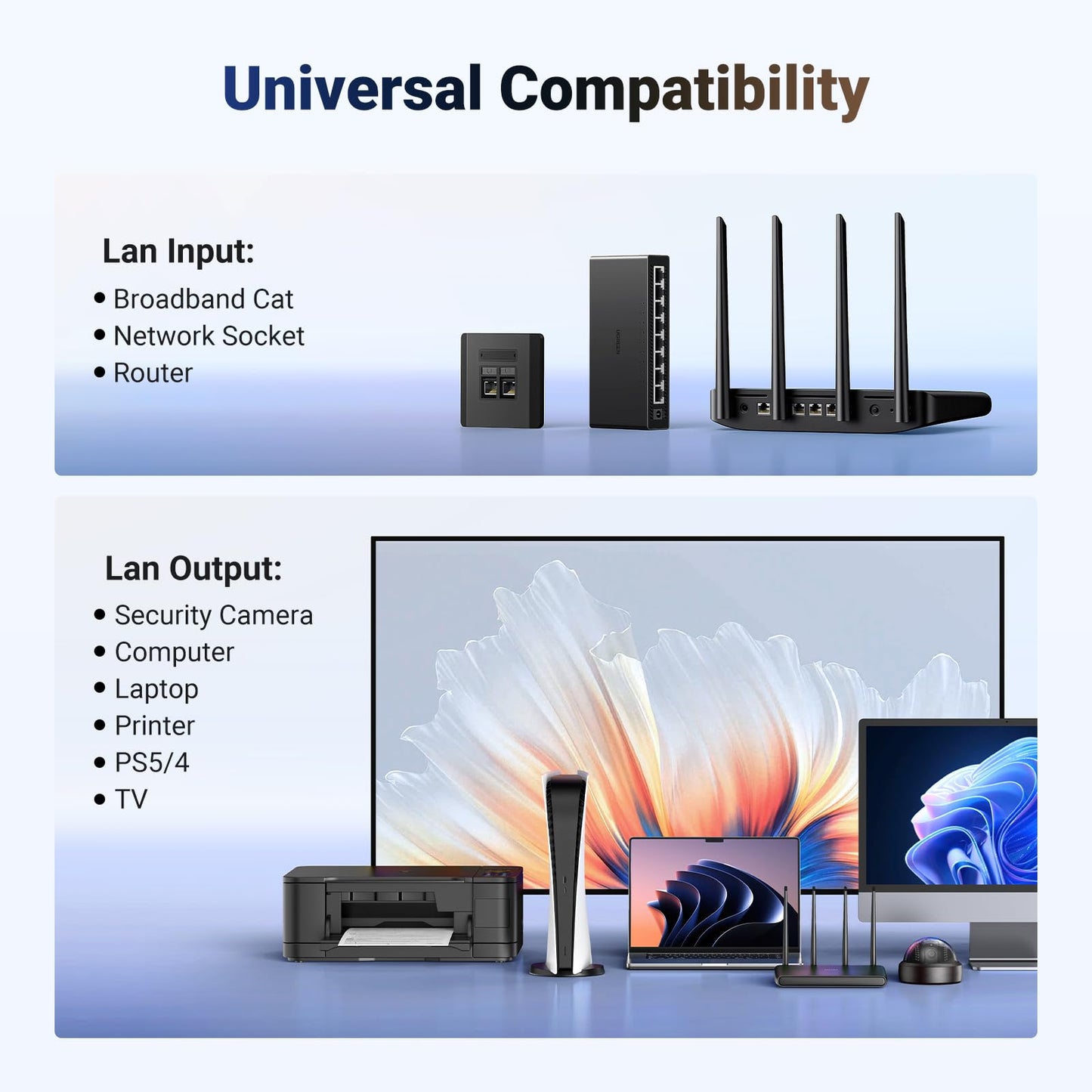 mousebows Ethernet Splitter 1 to 2