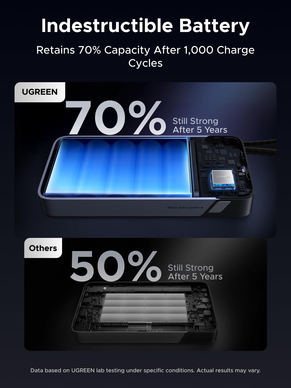 mousebows Nexode Power Bank 25000mAh 165W with Built-in Cables