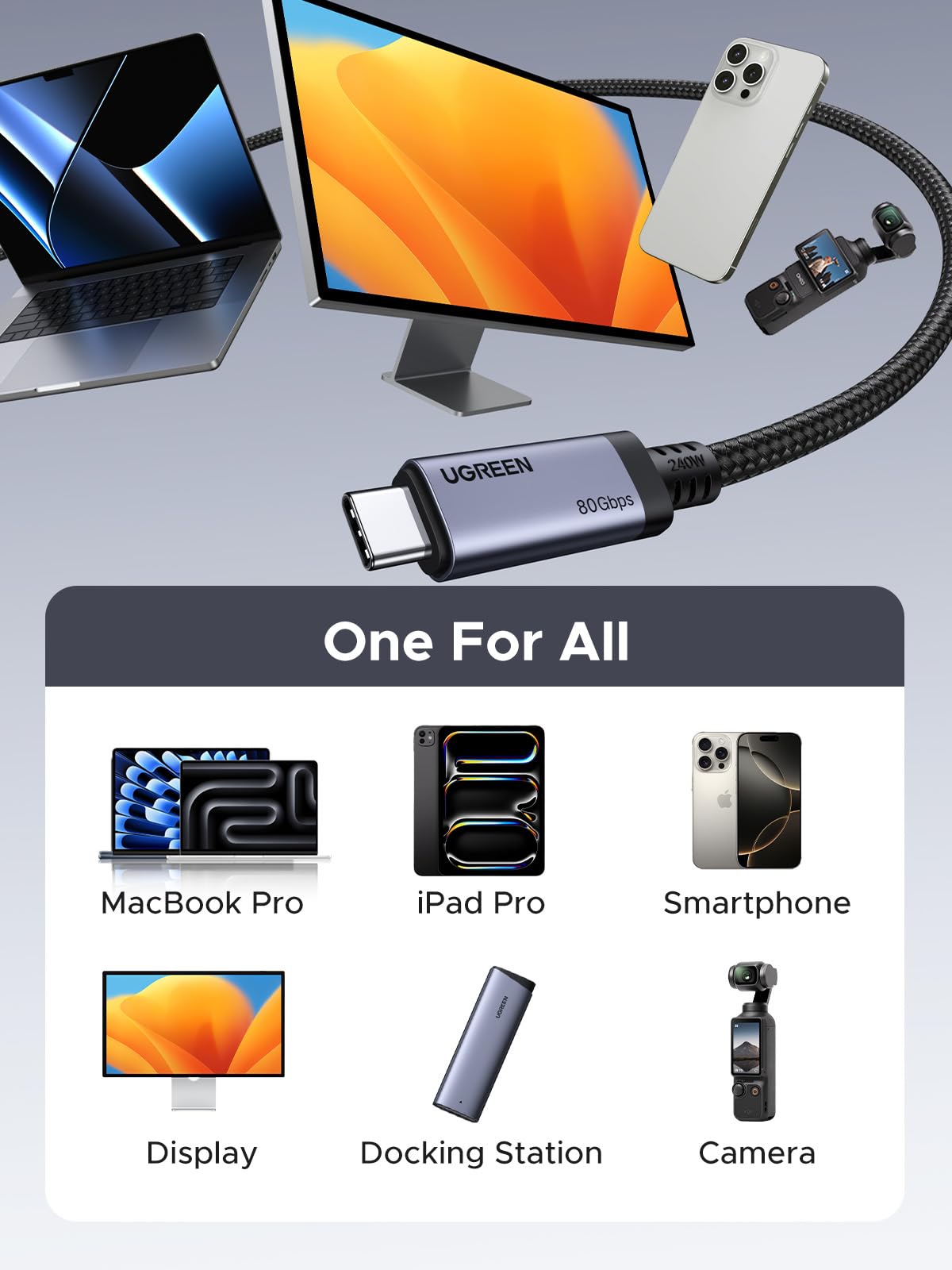 mousebows USB4 Gen4 240W USB-C to USB-C Cable