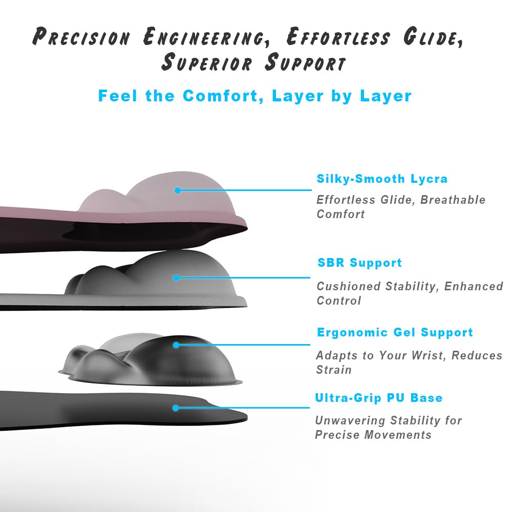 Ergonomic Mouse Pad with Wrist Rest Support&Gel Cushion for Desk; Cute Computer Decor Accessories for Women. Small Mousepad Mat Laptop Pads for Office&Home. Ergo Supplies & Aesthetic (03Deep Violet)