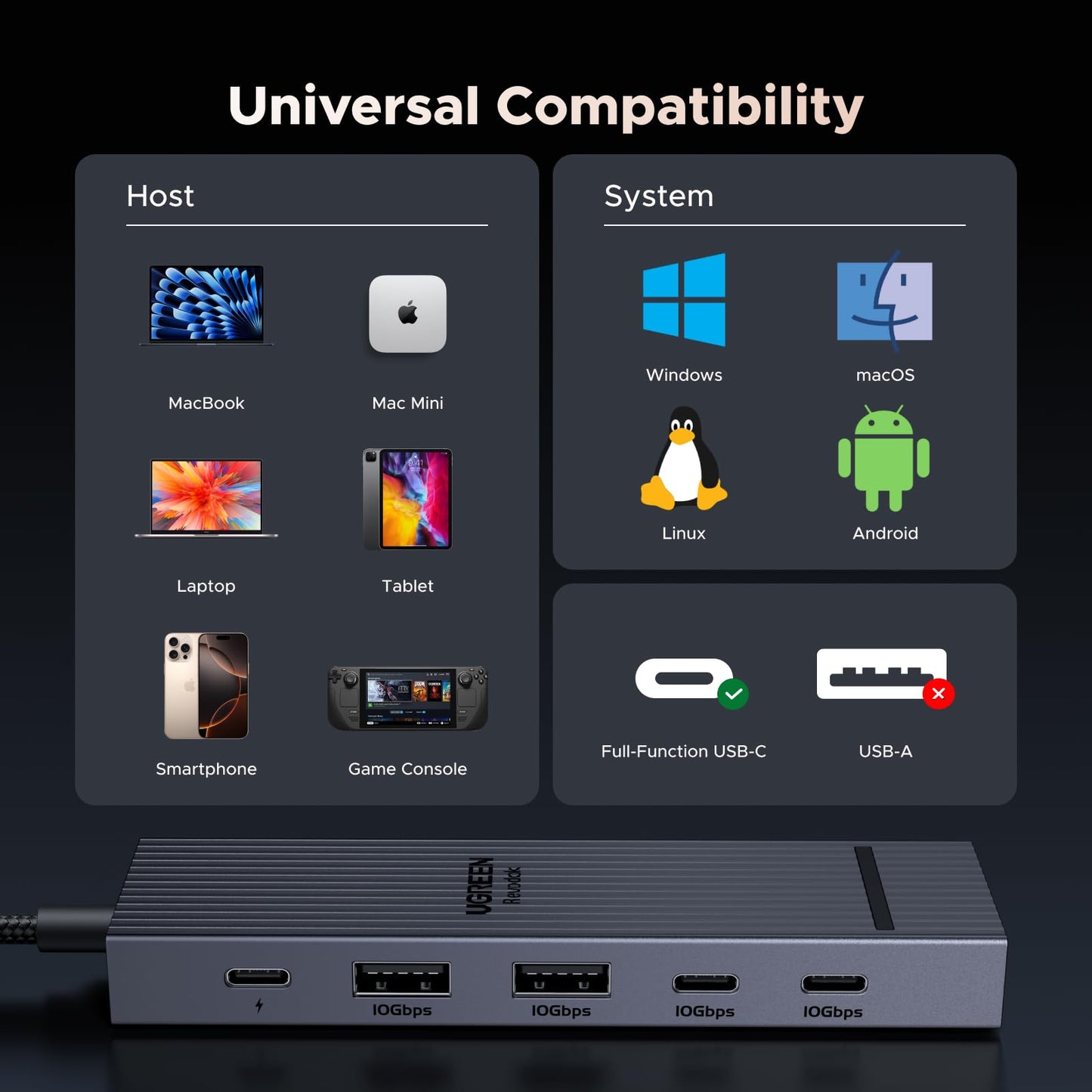 mousebows Revodok Pro 106 4K@60Hz 10Gbps USB-C Hub