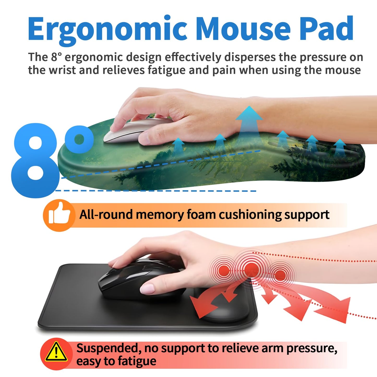 YIWEI Ergonomic Mouse Pad with Wrist Rest - Comfortable Office Mousepad with Memory Foam Wrist Support for Carpal Tunnel Relief, Mouse Pads with Non-Slip Base for Gaming and Home (Forest)