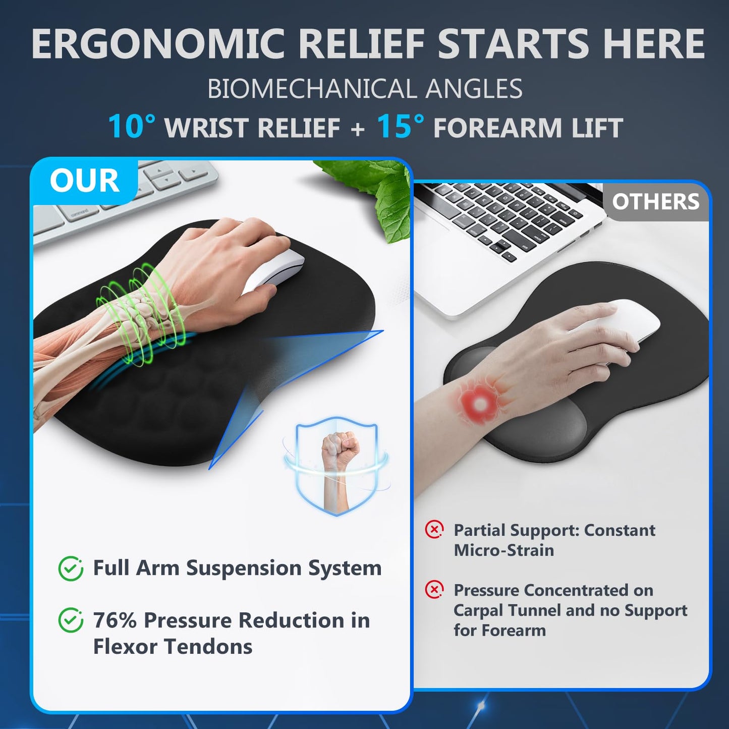Zylentix Ergonomic Mouse Pad with Wrist Rest, Dual-Slope Design for Pain Relief- Large 12x8 Inch Size with Reinforced Memory Foam & Non-Slip Base for Office Desk/Gaming (Black)