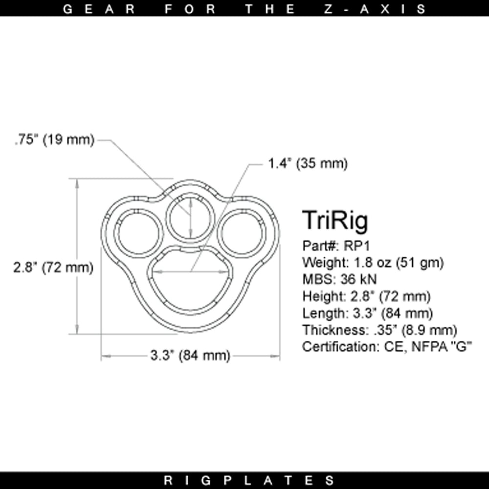 Rigging Plates