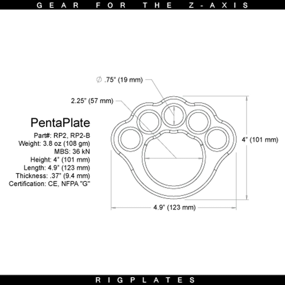 Rigging Plates