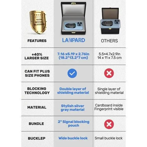 Faraday Box for Car Keys & 2 Pack Faraday Pouch, Keyless Car Key Signal Blocking Box