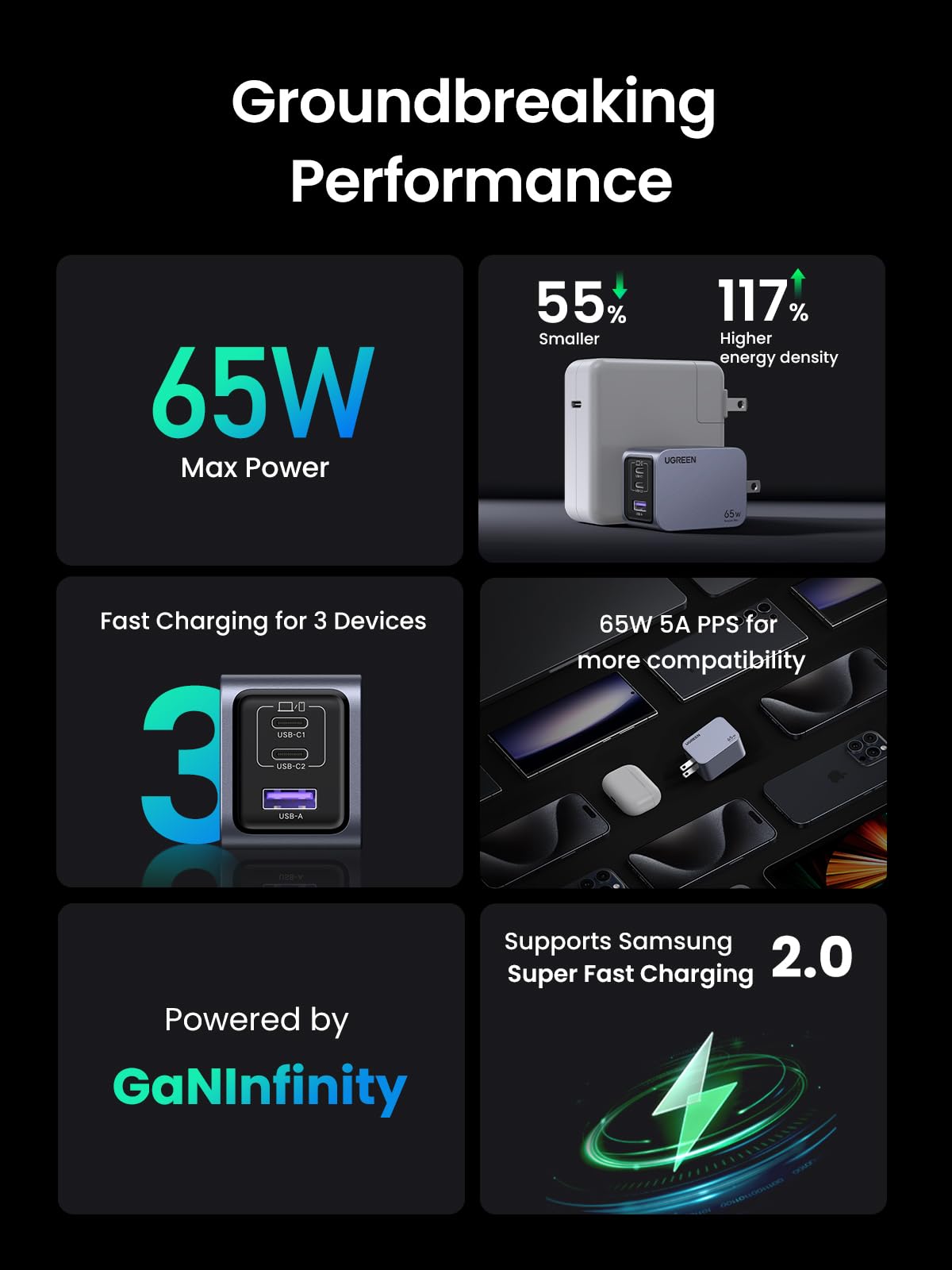 mousebows Nexode Pro 65W 3-Port Charger
