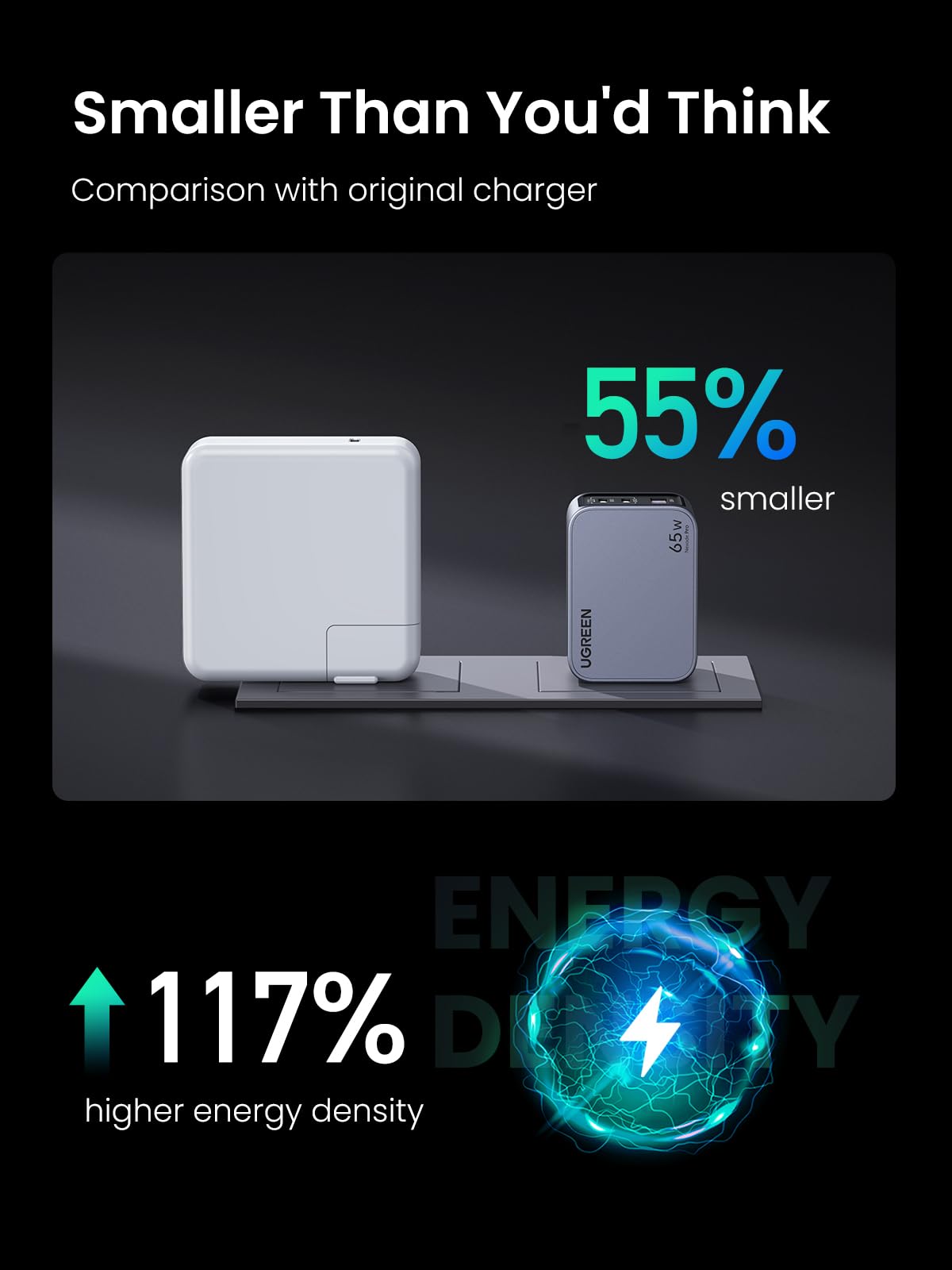 mousebows Nexode Pro 65W 3-Port Charger