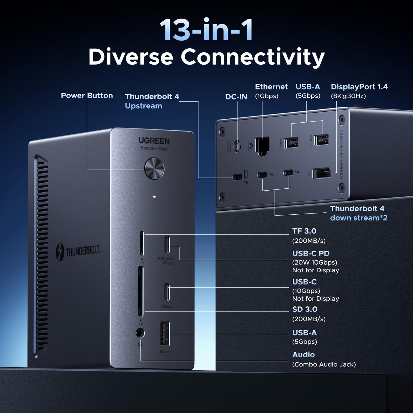 mousebows 13-in-1 Thunderbolt 4 Docking Station