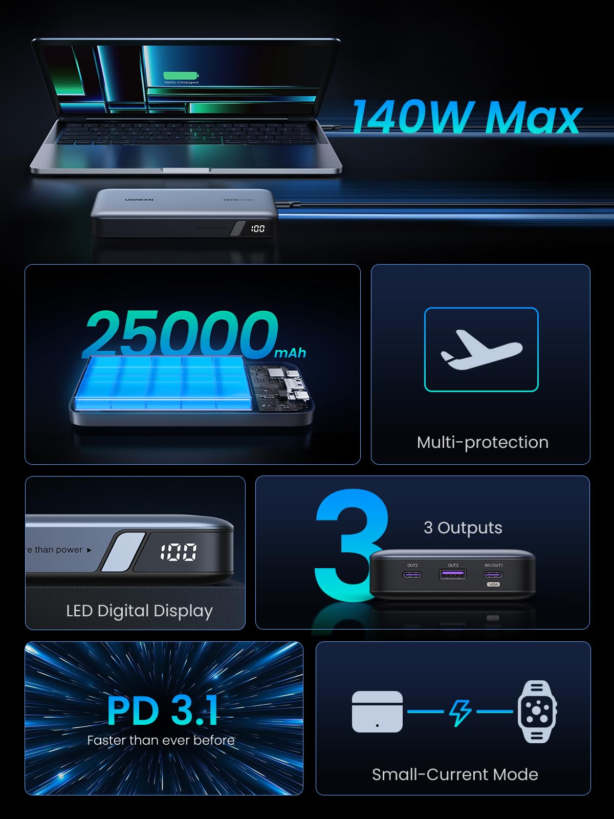 mousebows 145W 25000mAh 3-Port Power Bank