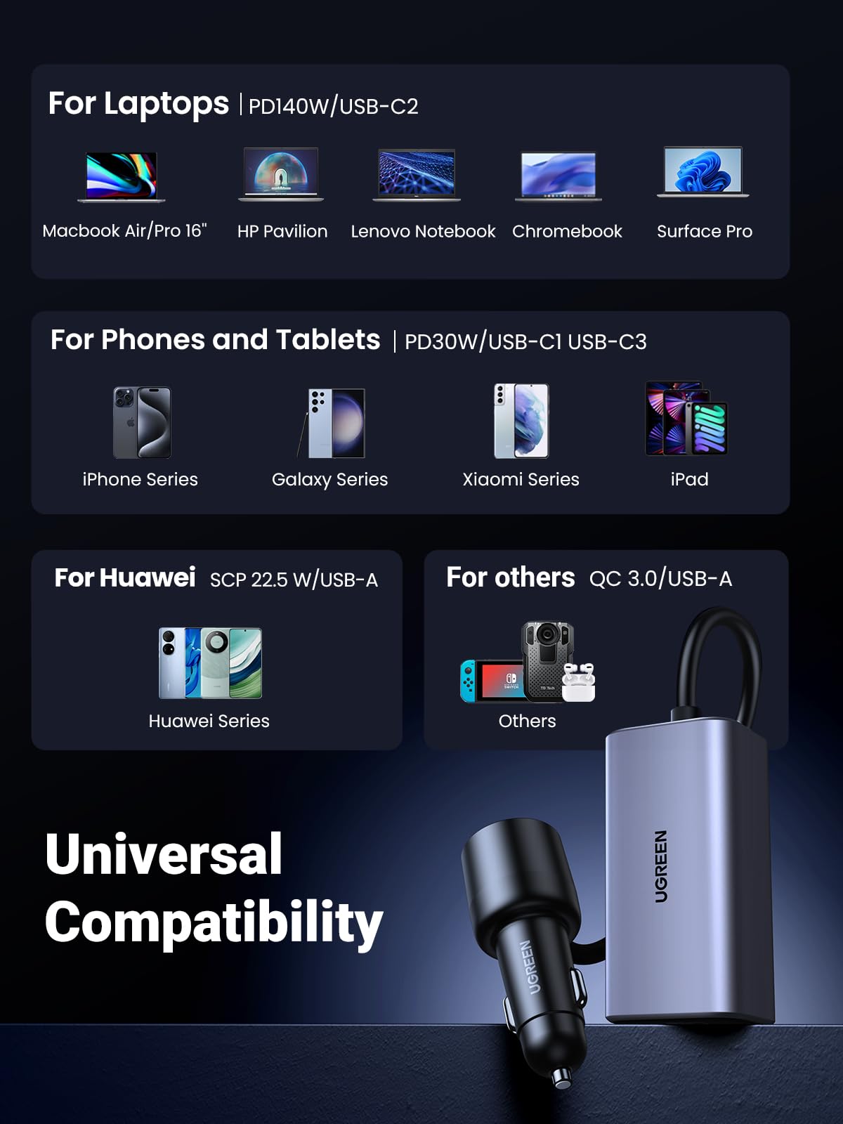 mousebows 150W USB C Car Charger