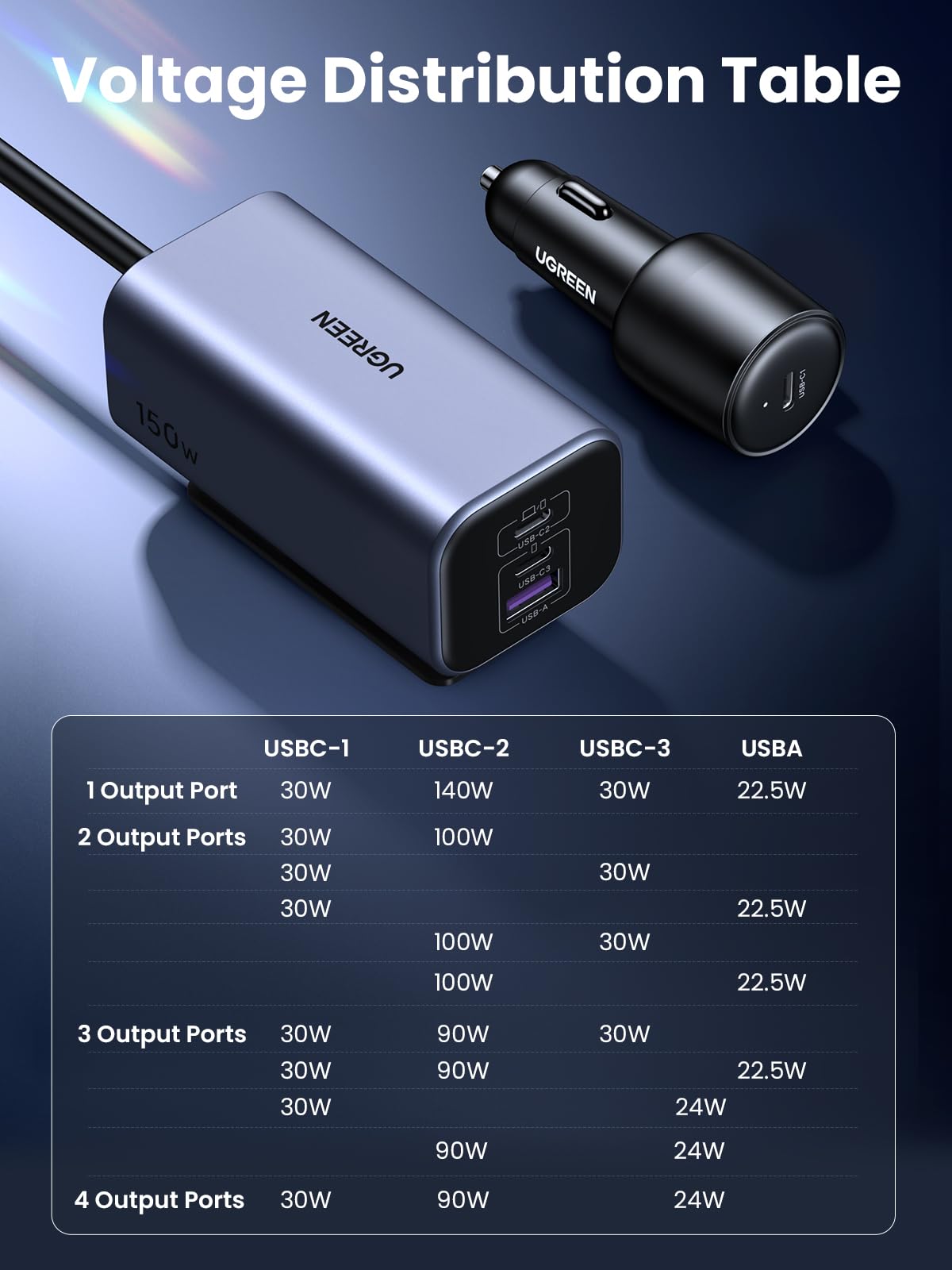 mousebows 150W USB C Car Charger