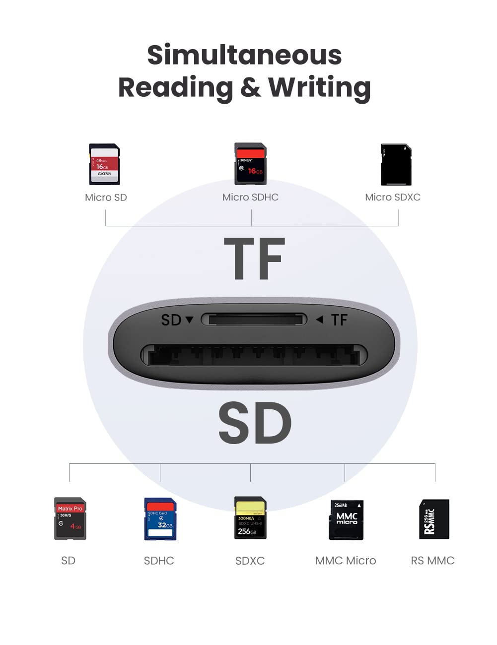 mousebows 2 in 1 USB SD Card Reader