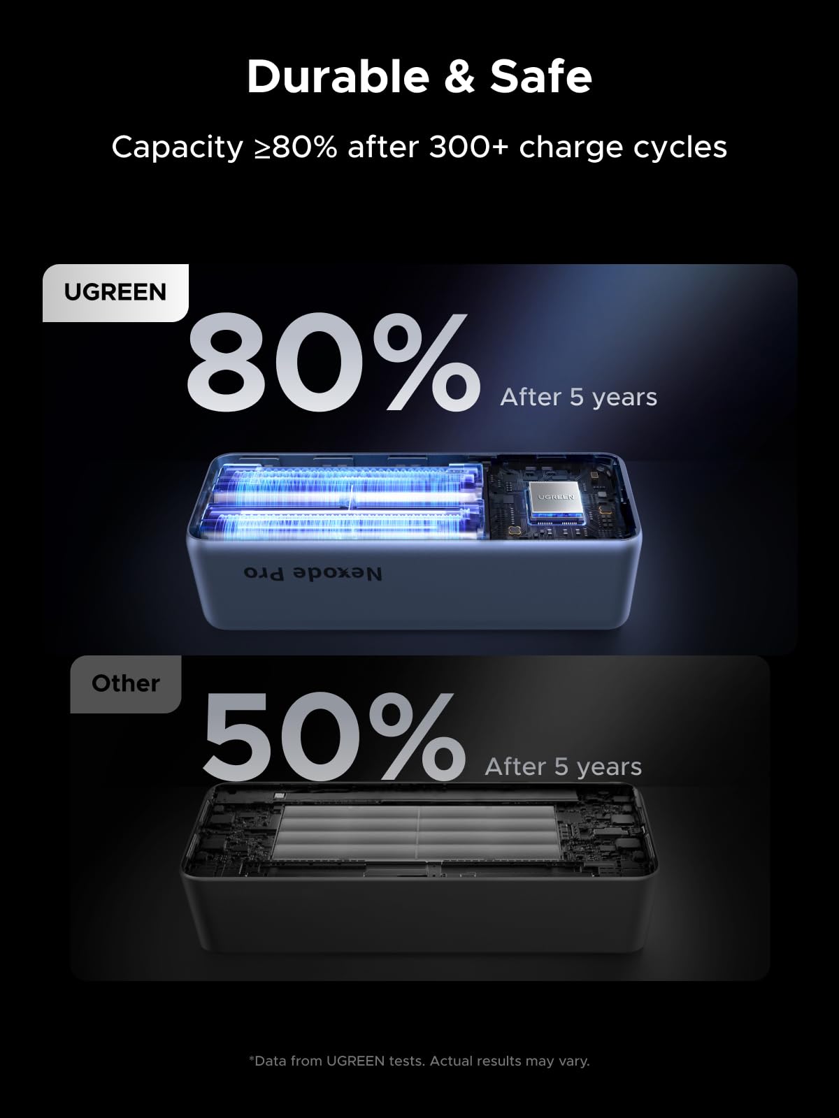 mousebows 200W Power Bank 25000mAh Fast Charging Built-in Cable