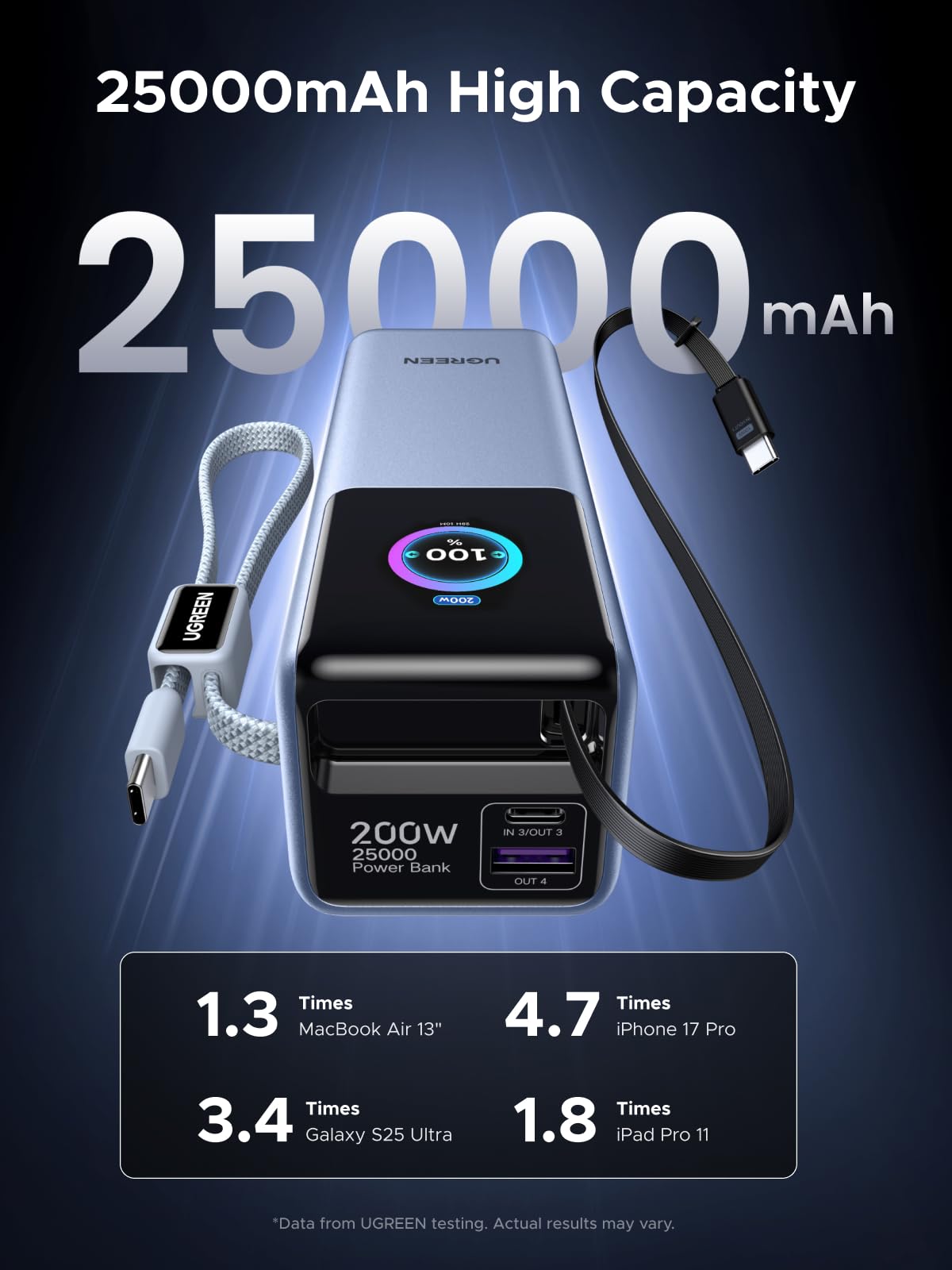 mousebows 200W Power Bank 25000mAh Fast Charging Built-in Cable