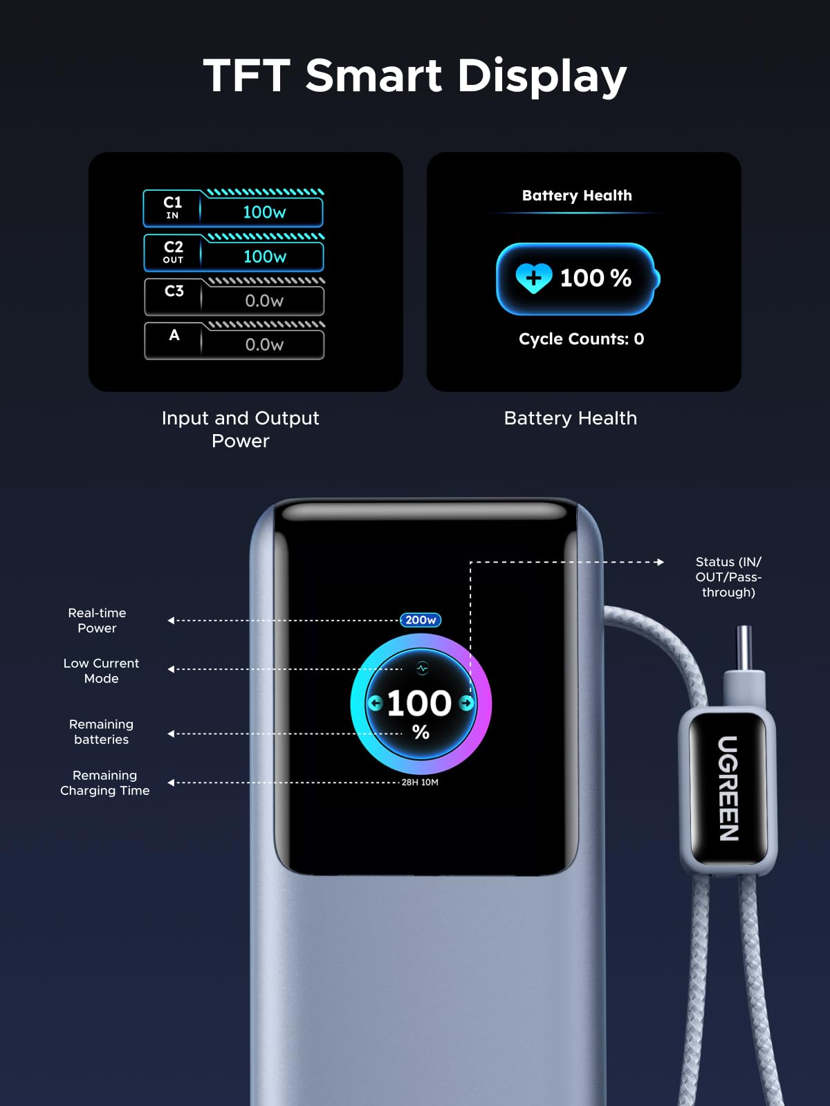 mousebows 200W Power Bank 25000mAh Fast Charging Built-in Cable