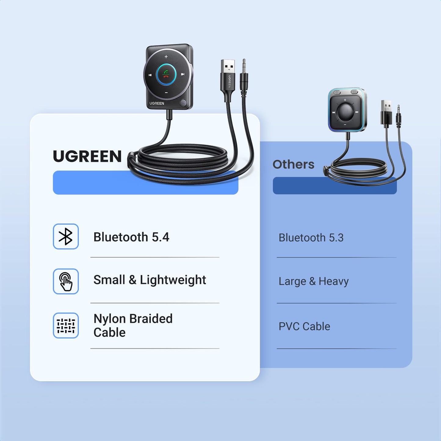 mousebows Aux Bluetooth 5.4 Adapter For Car (2024 Latest)