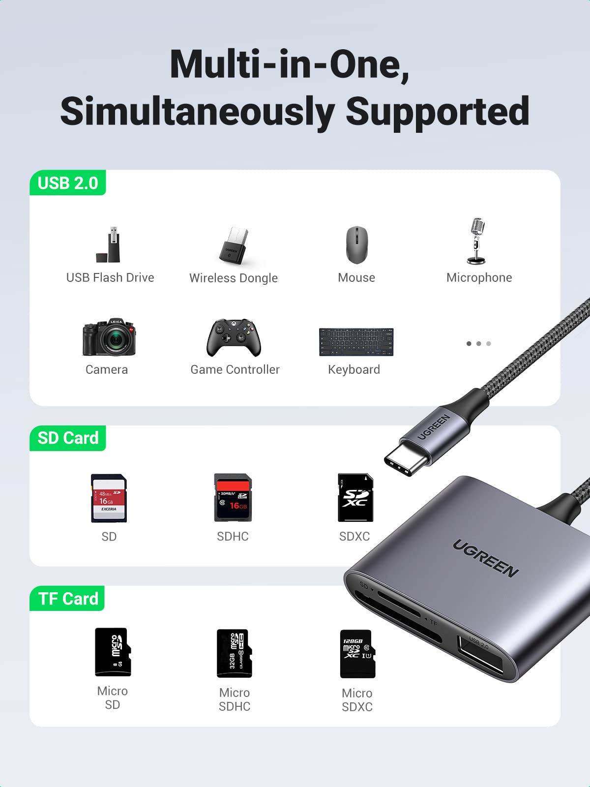 mousebows 3-in-1 USB C SD Card Reader