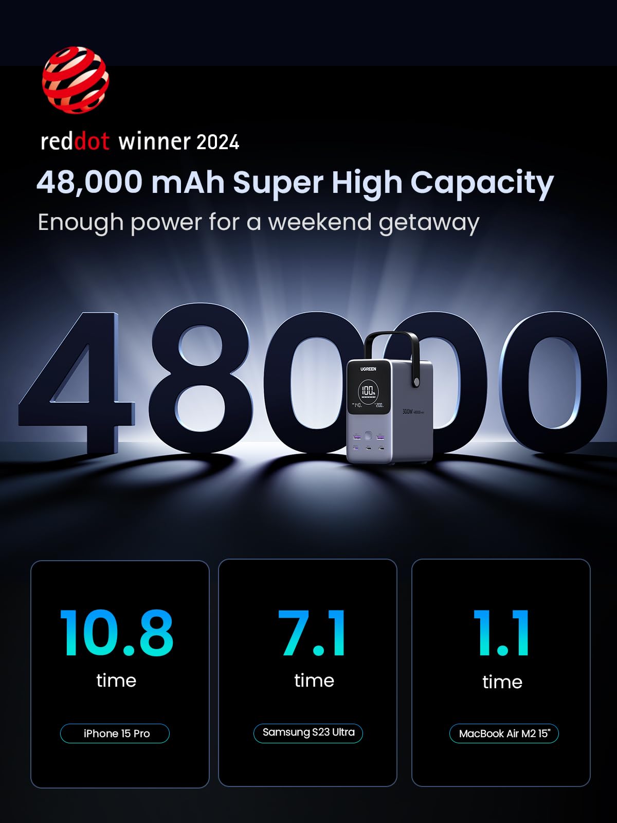 mousebows Portable Power Station 48000mAh 300W with Smart Digital Display
