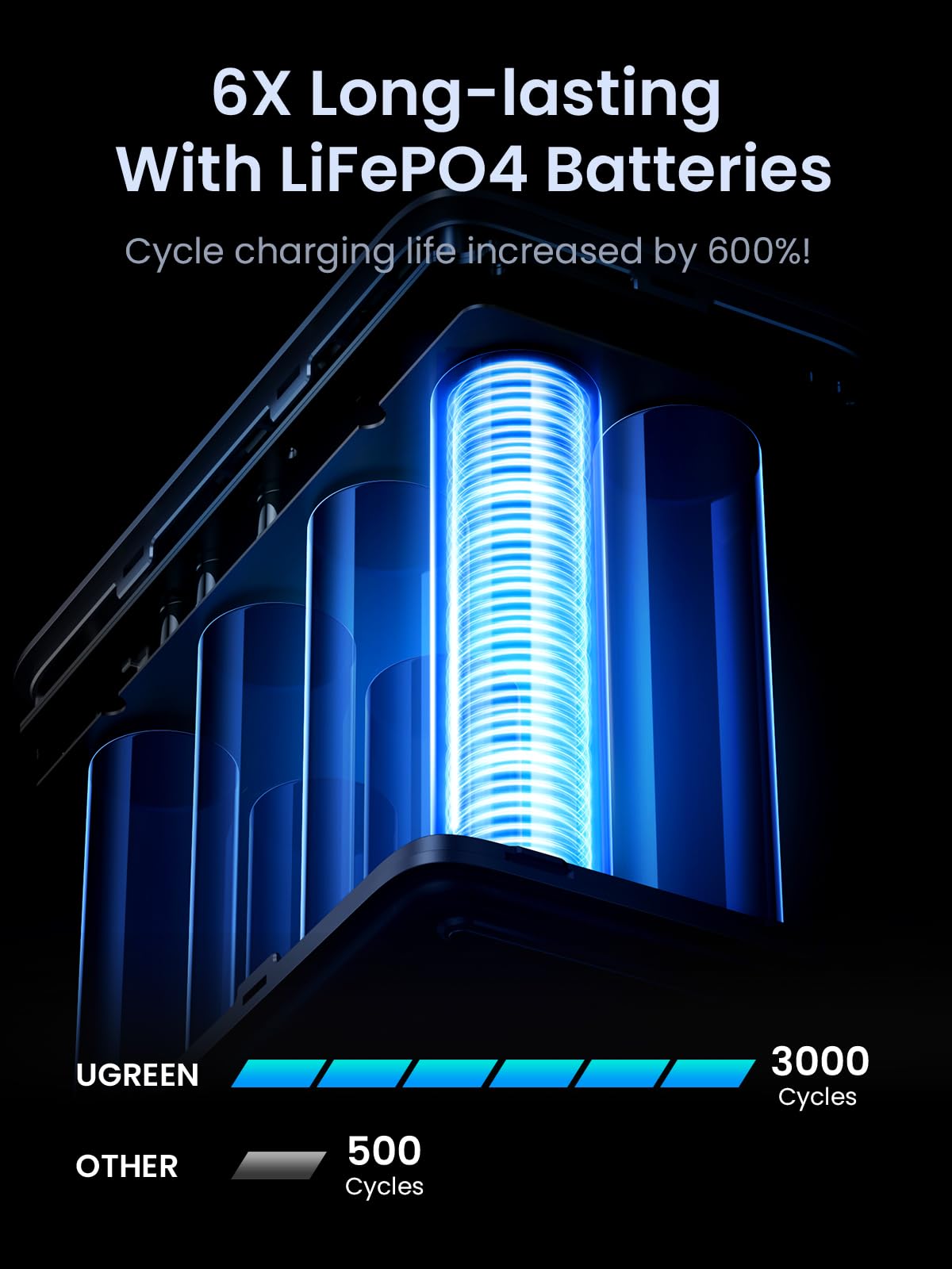 mousebows Portable Power Station 48000mAh 300W with Smart Digital Display