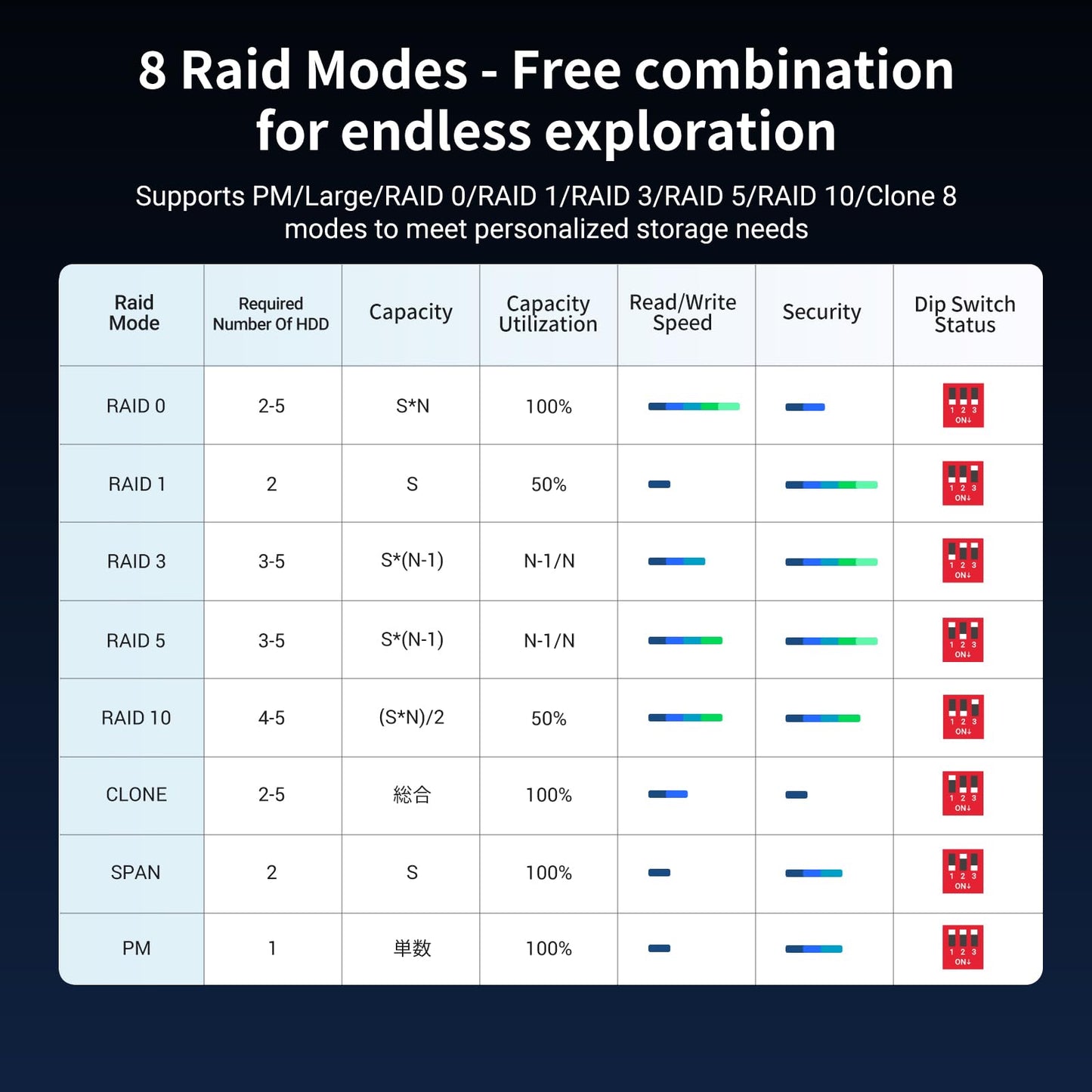 mousebows 5 Bay USB C RAID Hard Drive Enclosure 100TB
