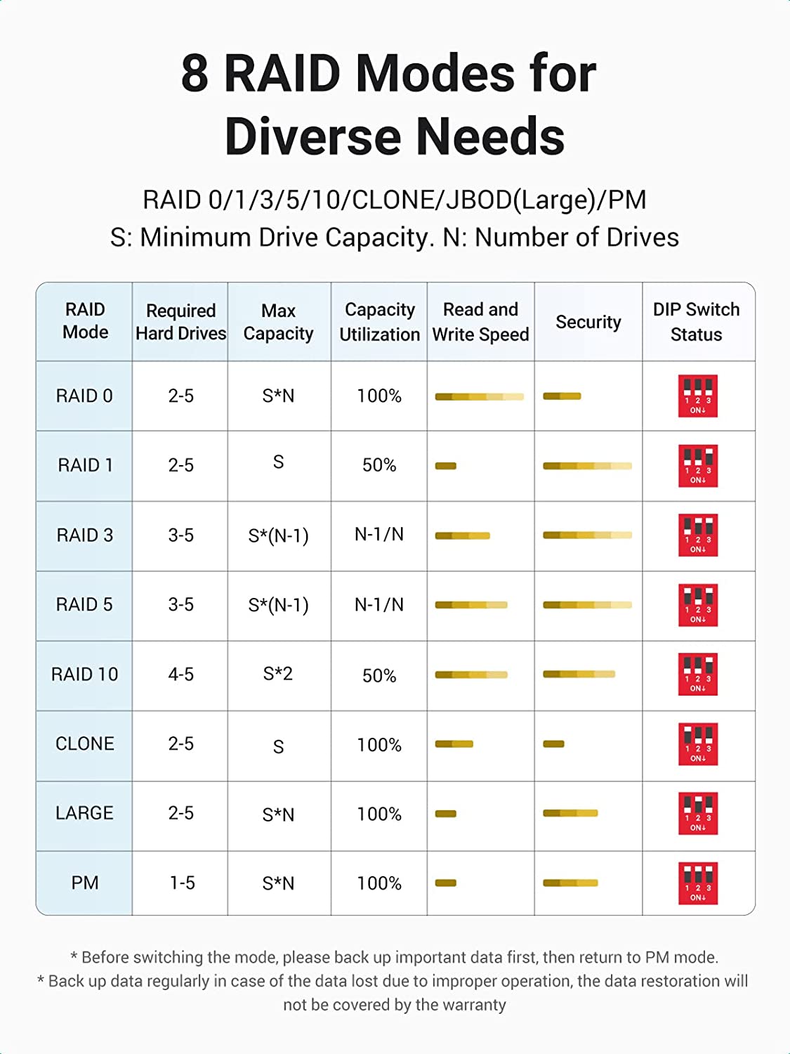 mousebows 5 Bay USB-C to SATA HDD SSD RAID Enclosure