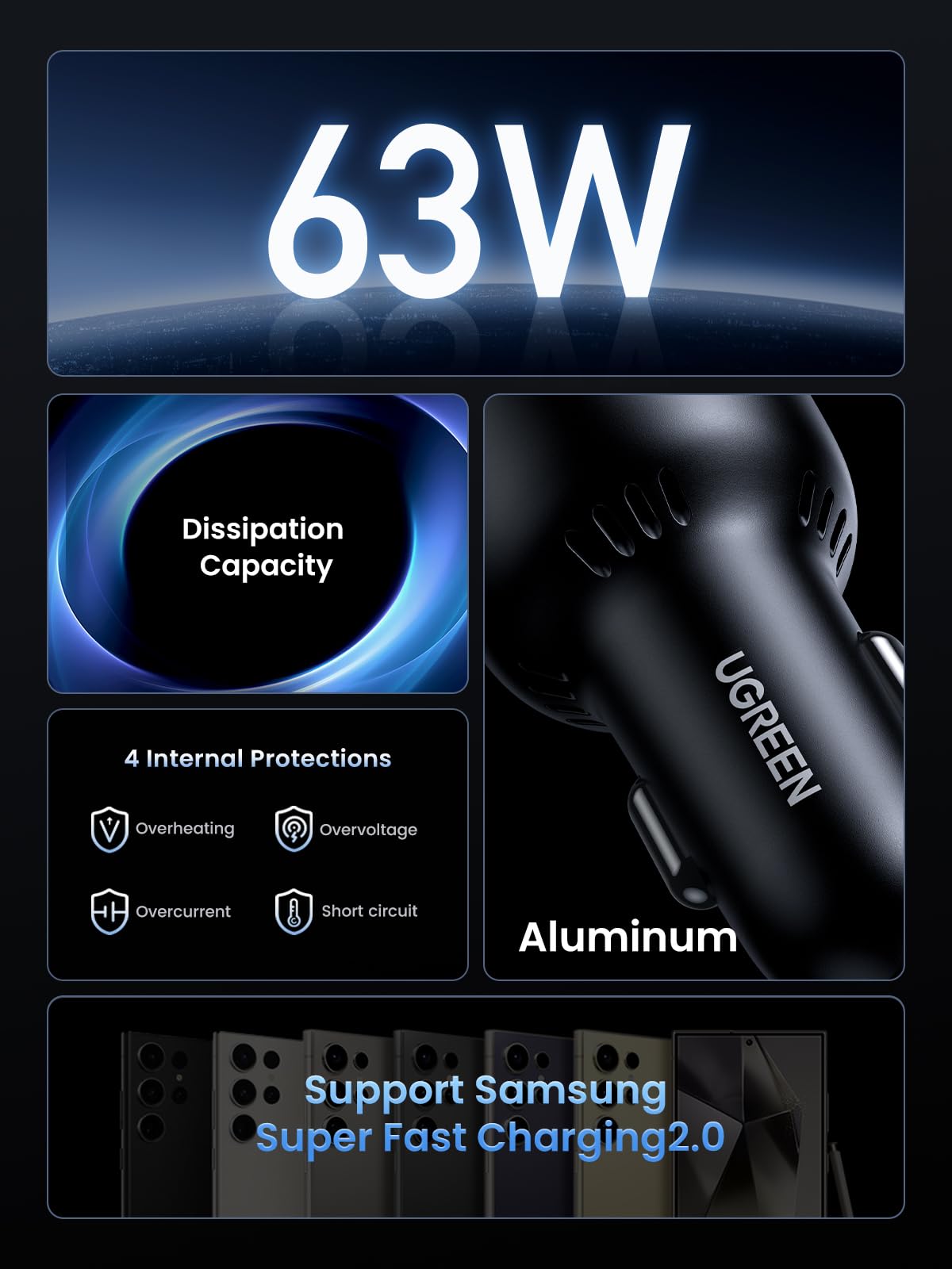 mousebows 63W USB C Car Charger Adapter