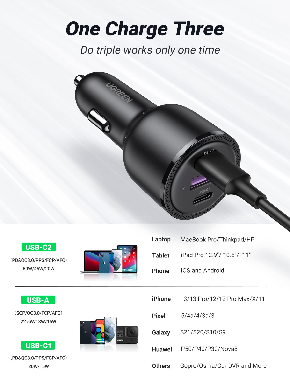mousebows 69W USB C Car Charger