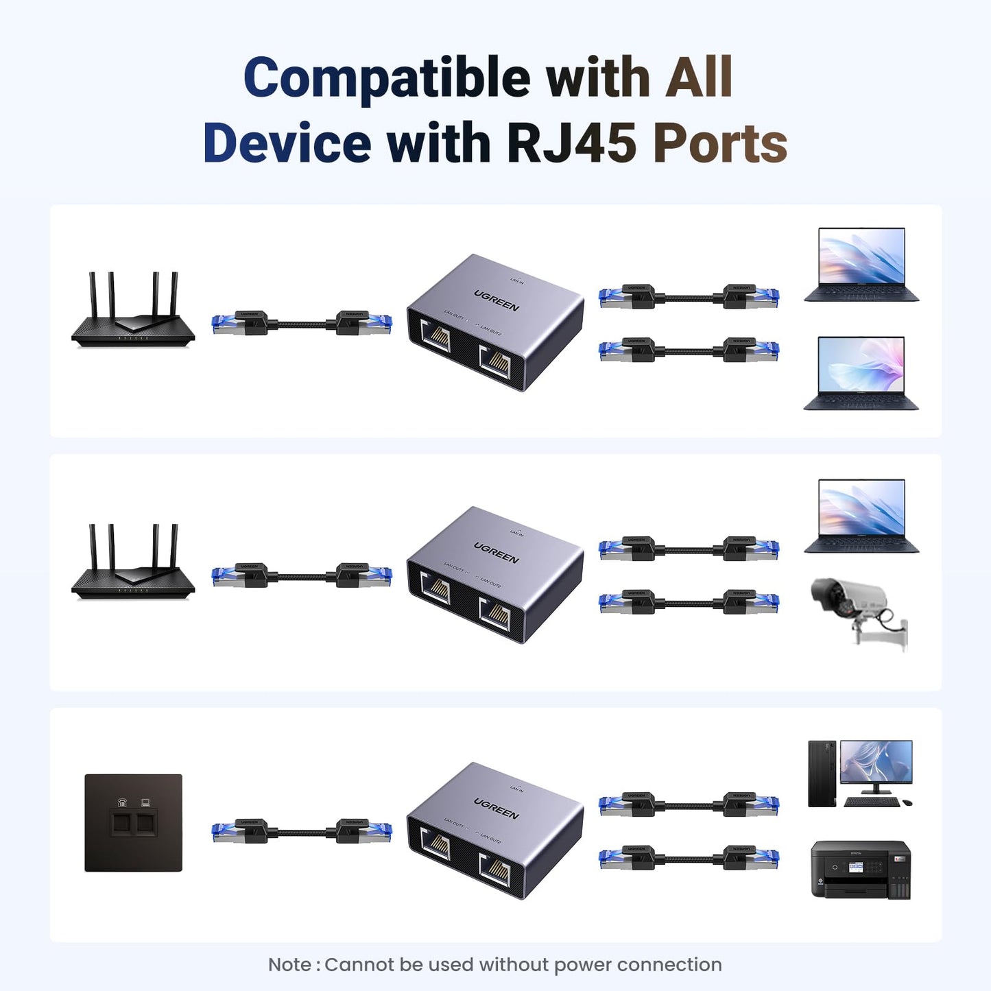 mousebows Ethernet Splitter 1 to 2