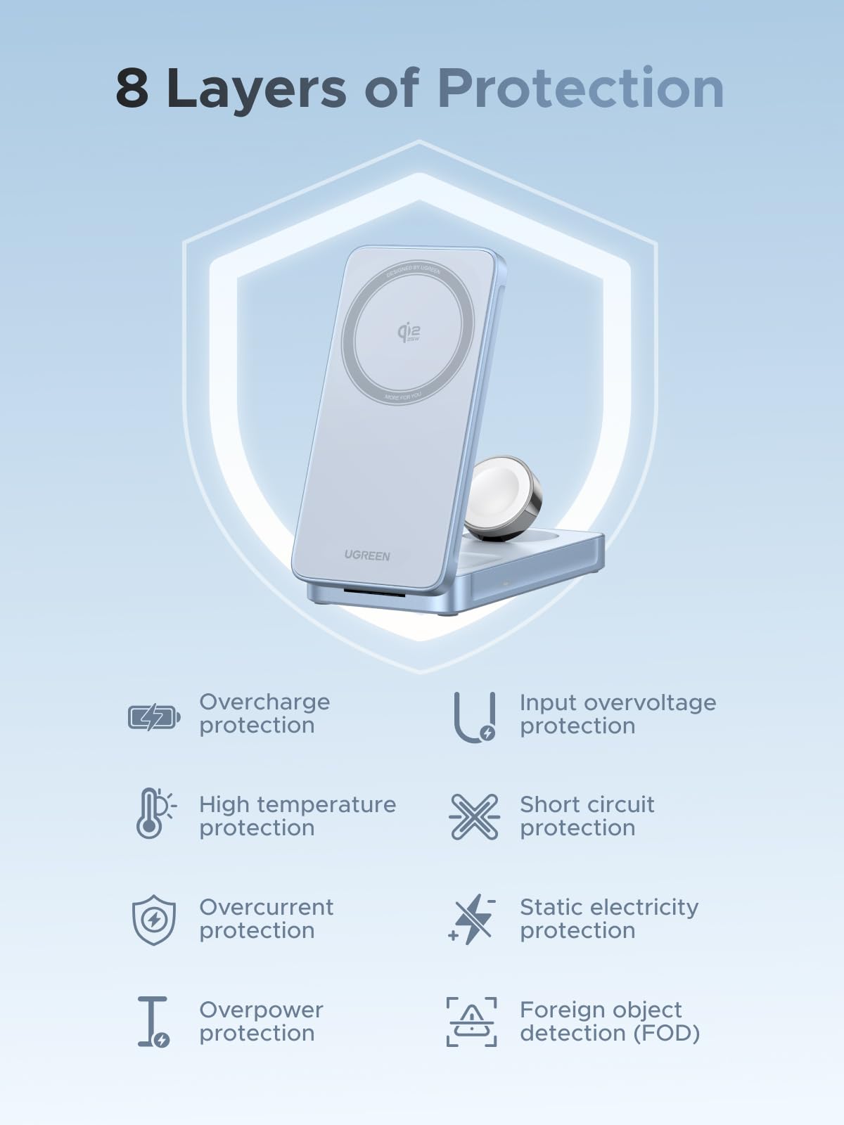 mousebows MagFlow 3-in-1 Magnetic Wireless Charger (Qi2 25W, MagSafe-Compatible)