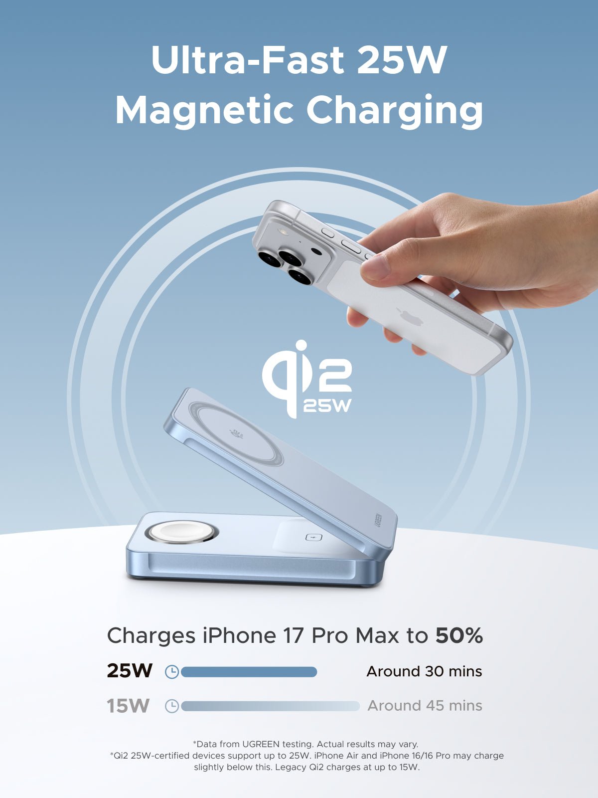 mousebows MagFlow 3-in-1 Magnetic Wireless Charger (Qi2 25W, MagSafe-Compatible)