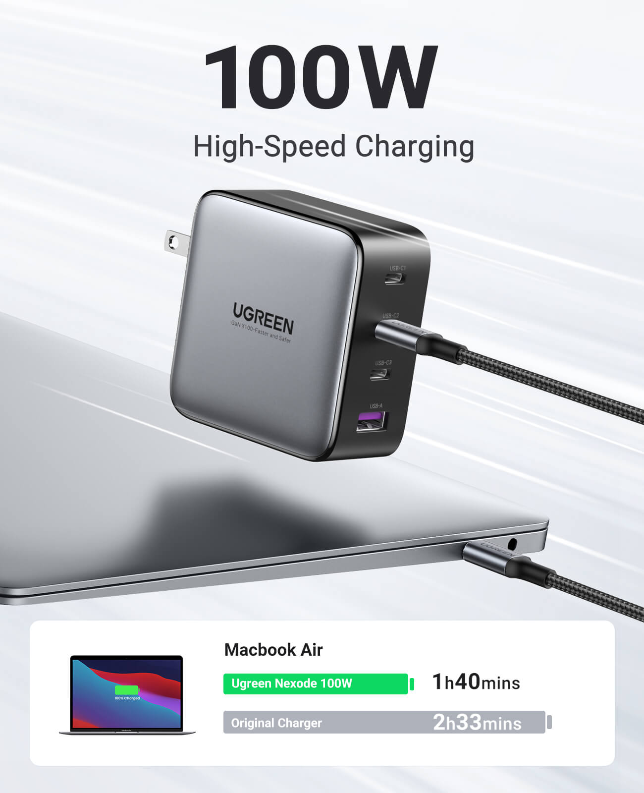 mousebows Nexode 100W 4-Port Charger