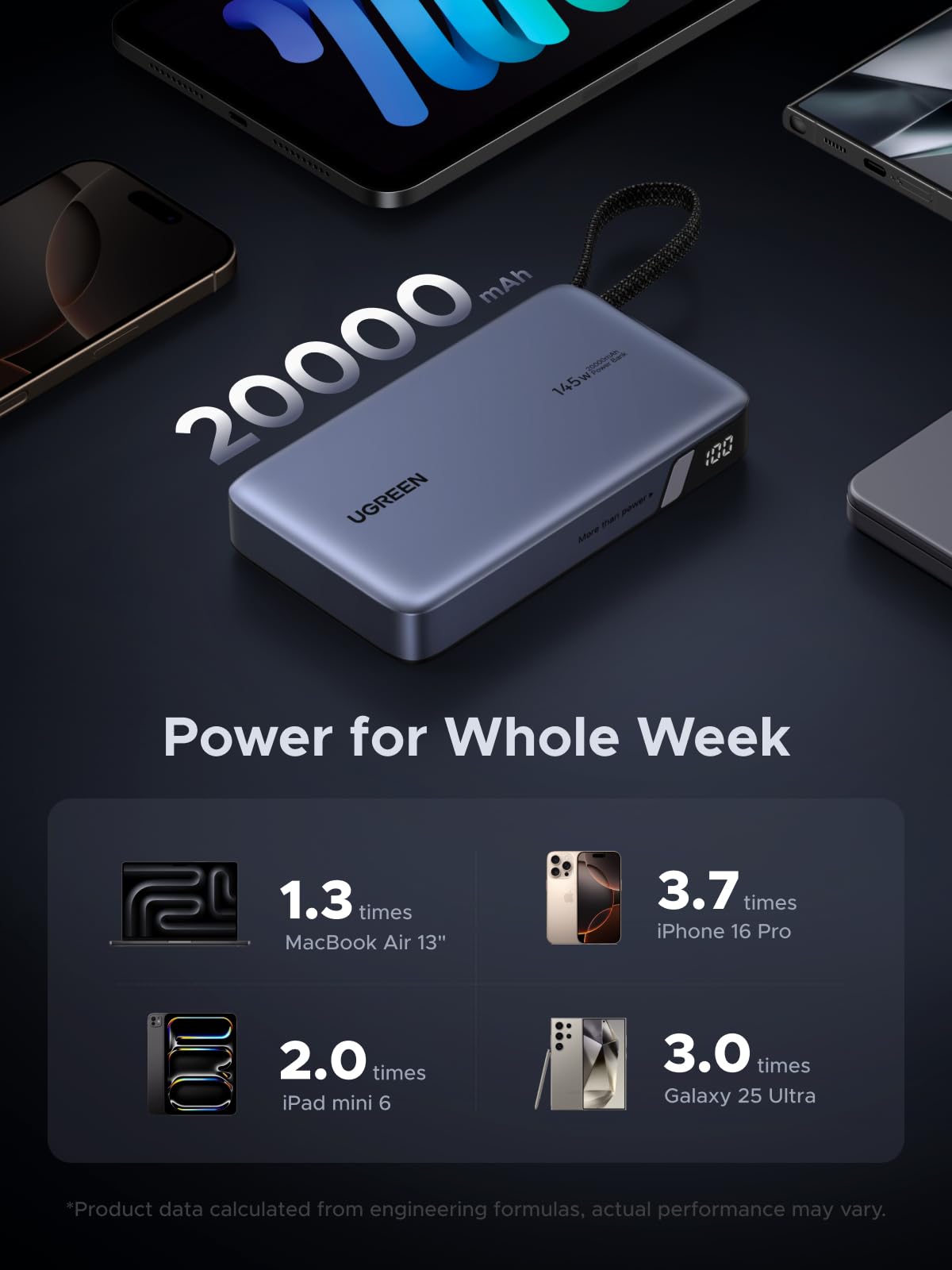 mousebows Nexode Power Bank 20000mAh 145W with Built-in USB-C Cable