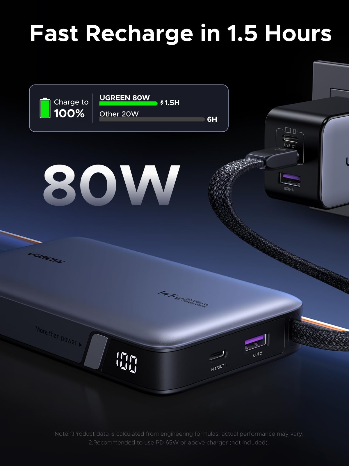mousebows Nexode Power Bank 20000mAh 145W with Built-in USB-C Cable