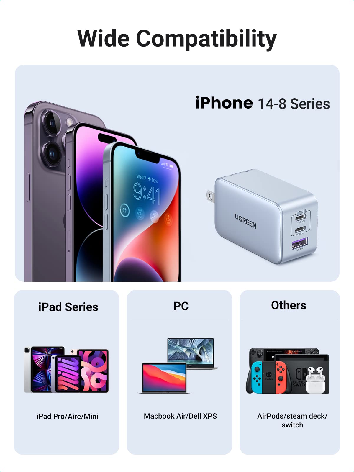 mousebows Nexode 65W USB C GaN Charger-3 Ports Wall Charger Bundle