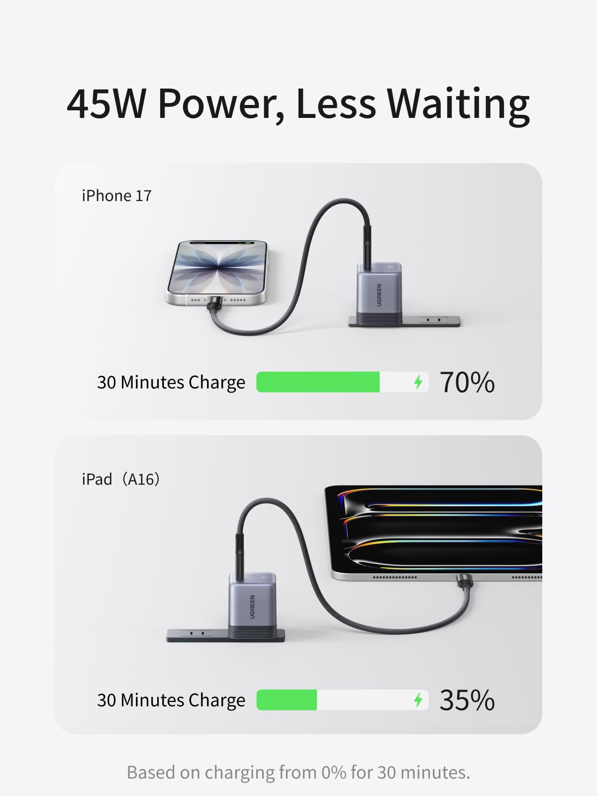 mousebows Nexode Air USB-C Charger (45W, GaN, Foldable Plug)