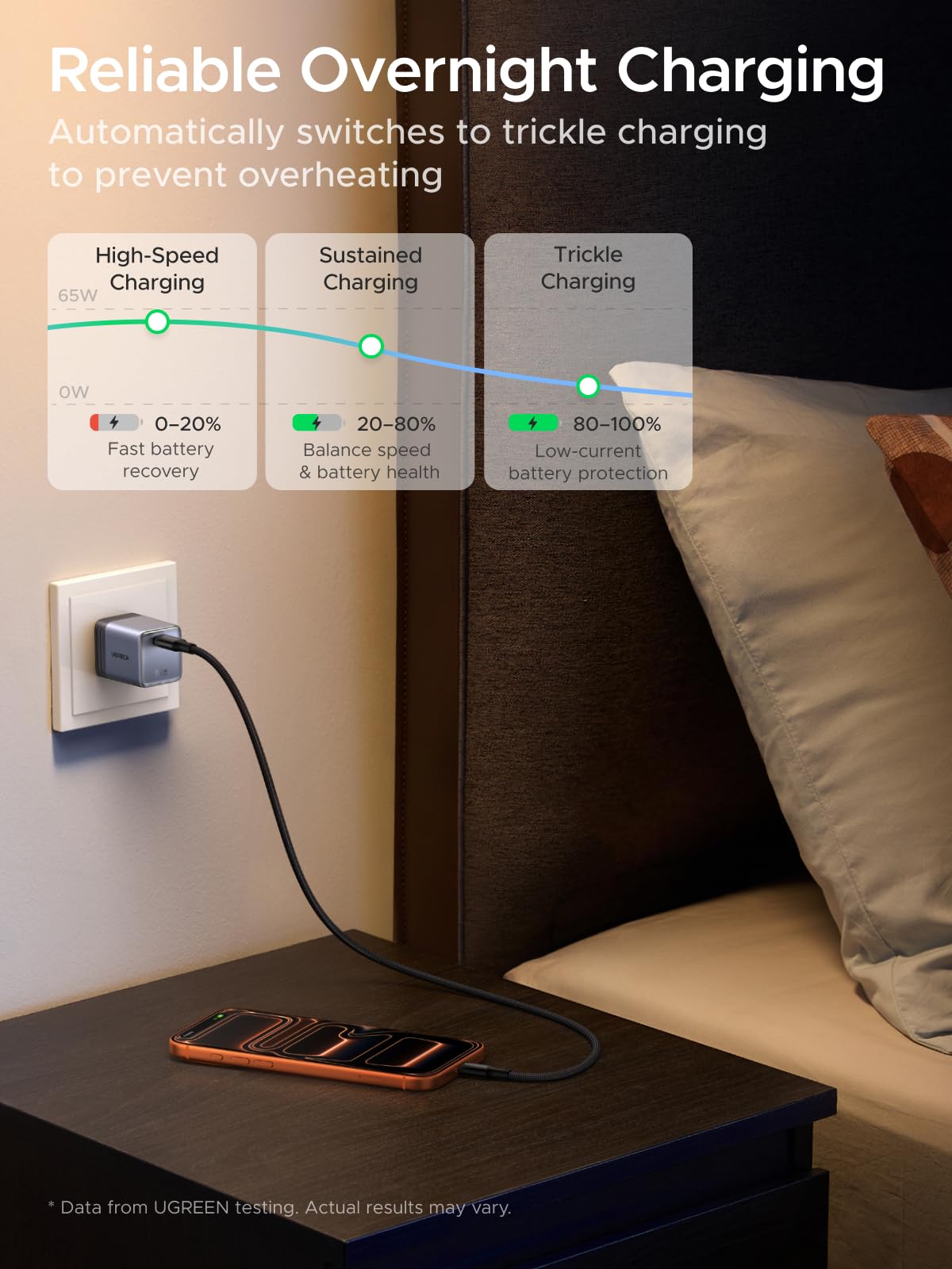 mousebows Nexode Air USB-C Charger (65W, GaN, Foldable Plug)