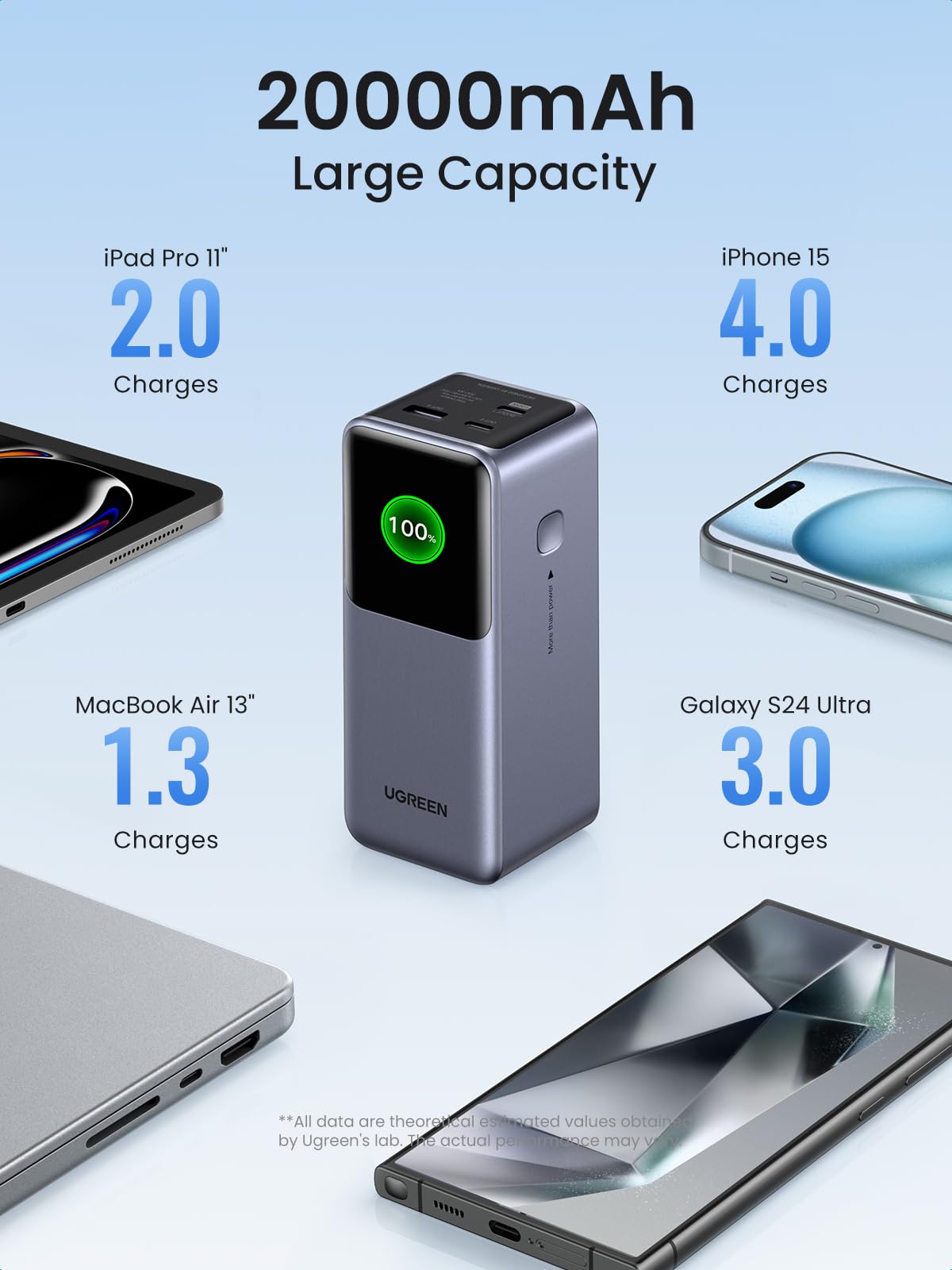 mousebows 130W Power Bank with USB-C Cable