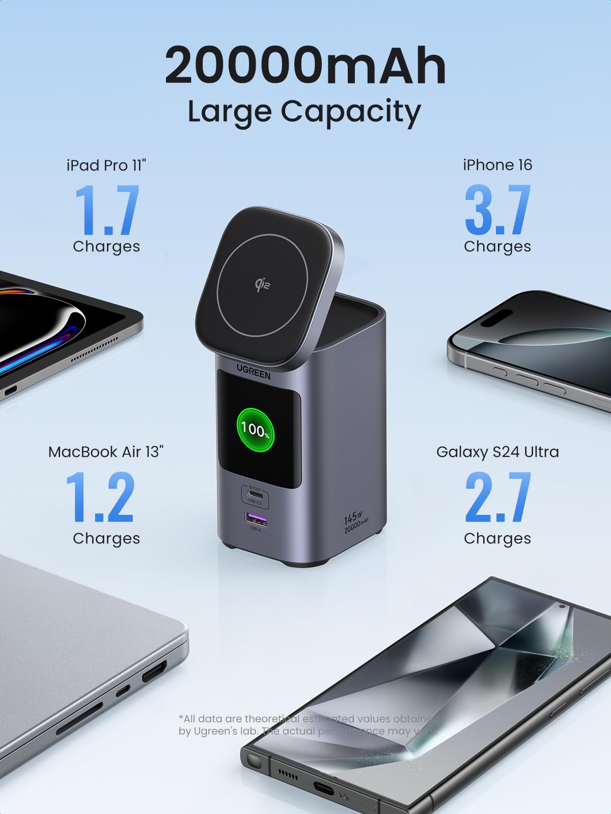mousebows Nexode Power Bank 20000mAh 145W