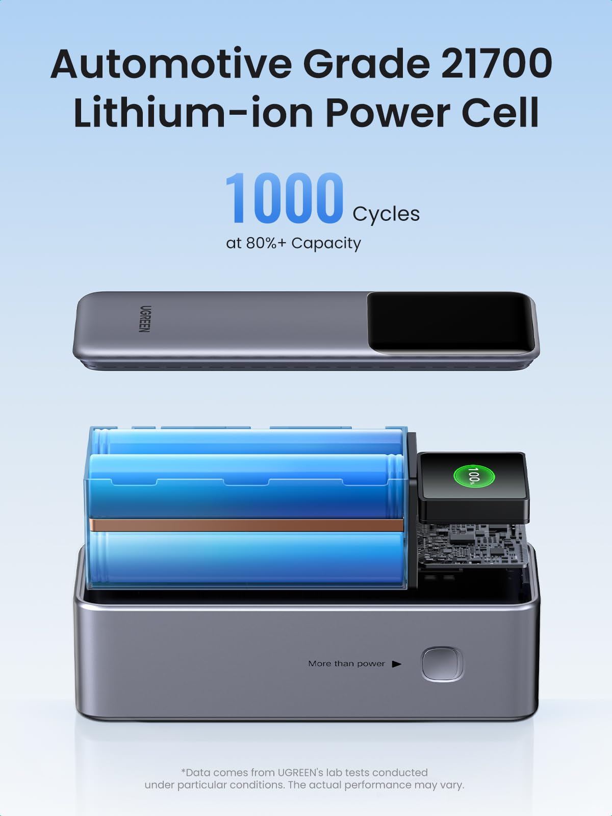 mousebows Nexode Power Bank 25000mAh 200W with Smart Digital Display