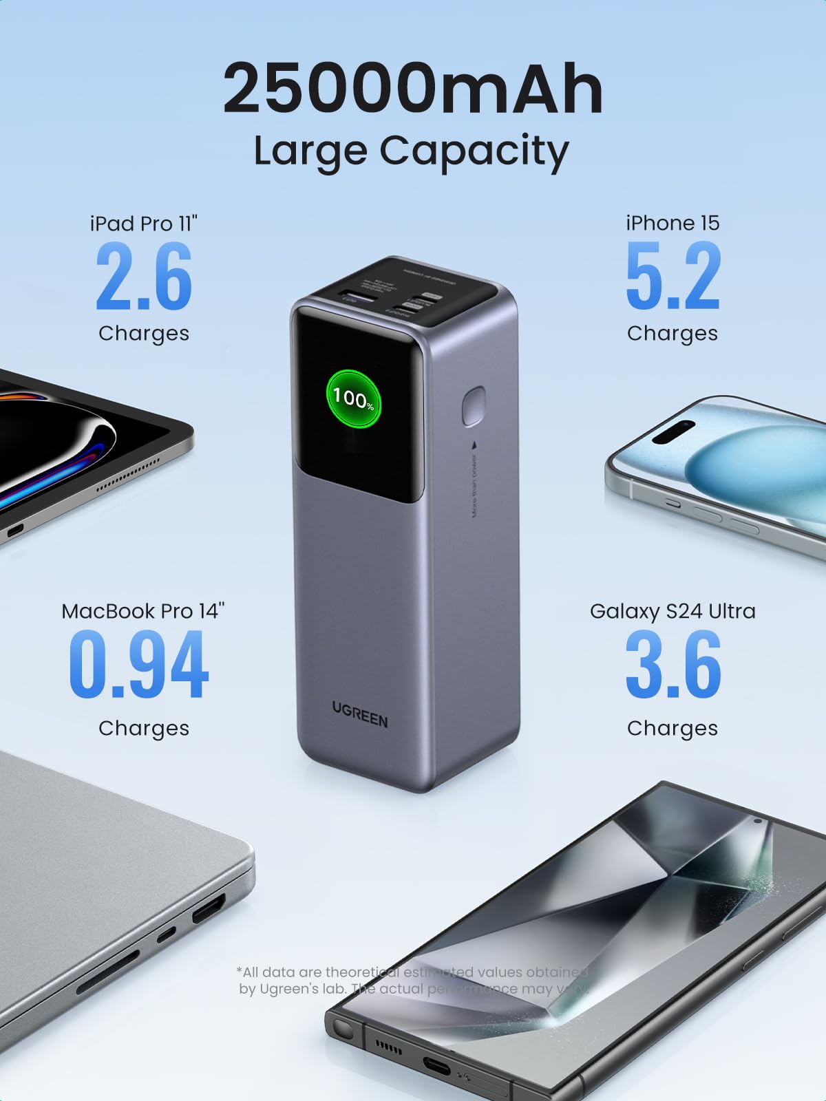 mousebows Nexode Power Bank 25000mAh 200W with Smart Digital Display