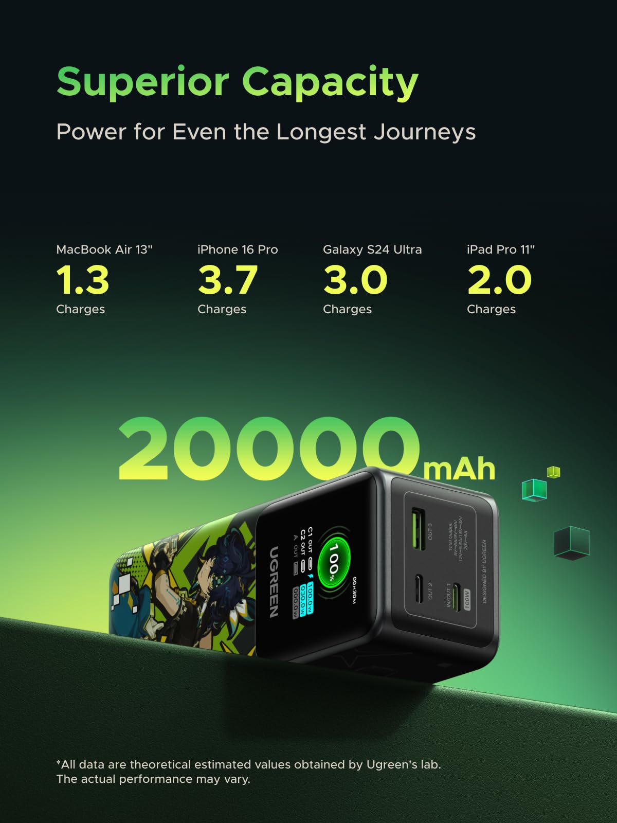 mousebows Nexode Powerbank Genshin Impact Edition