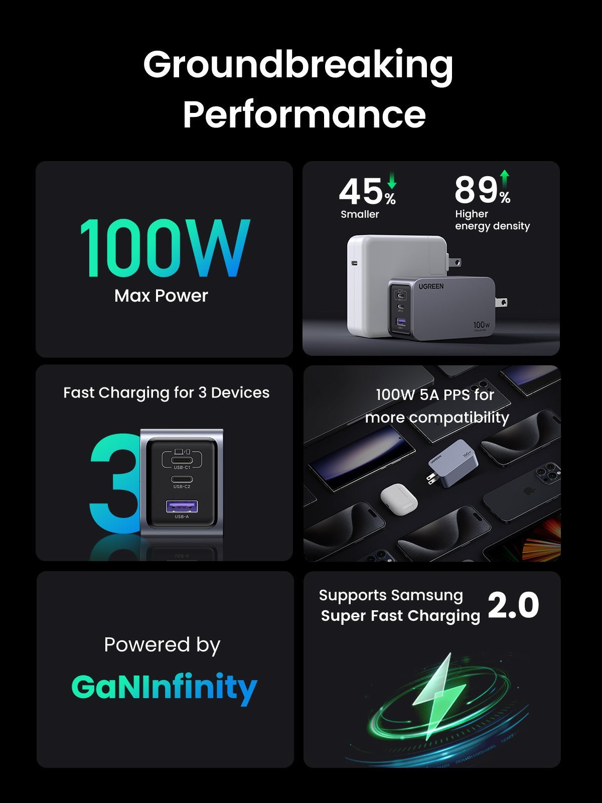 mousebows Nexode Pro 100W 3-Port Charger