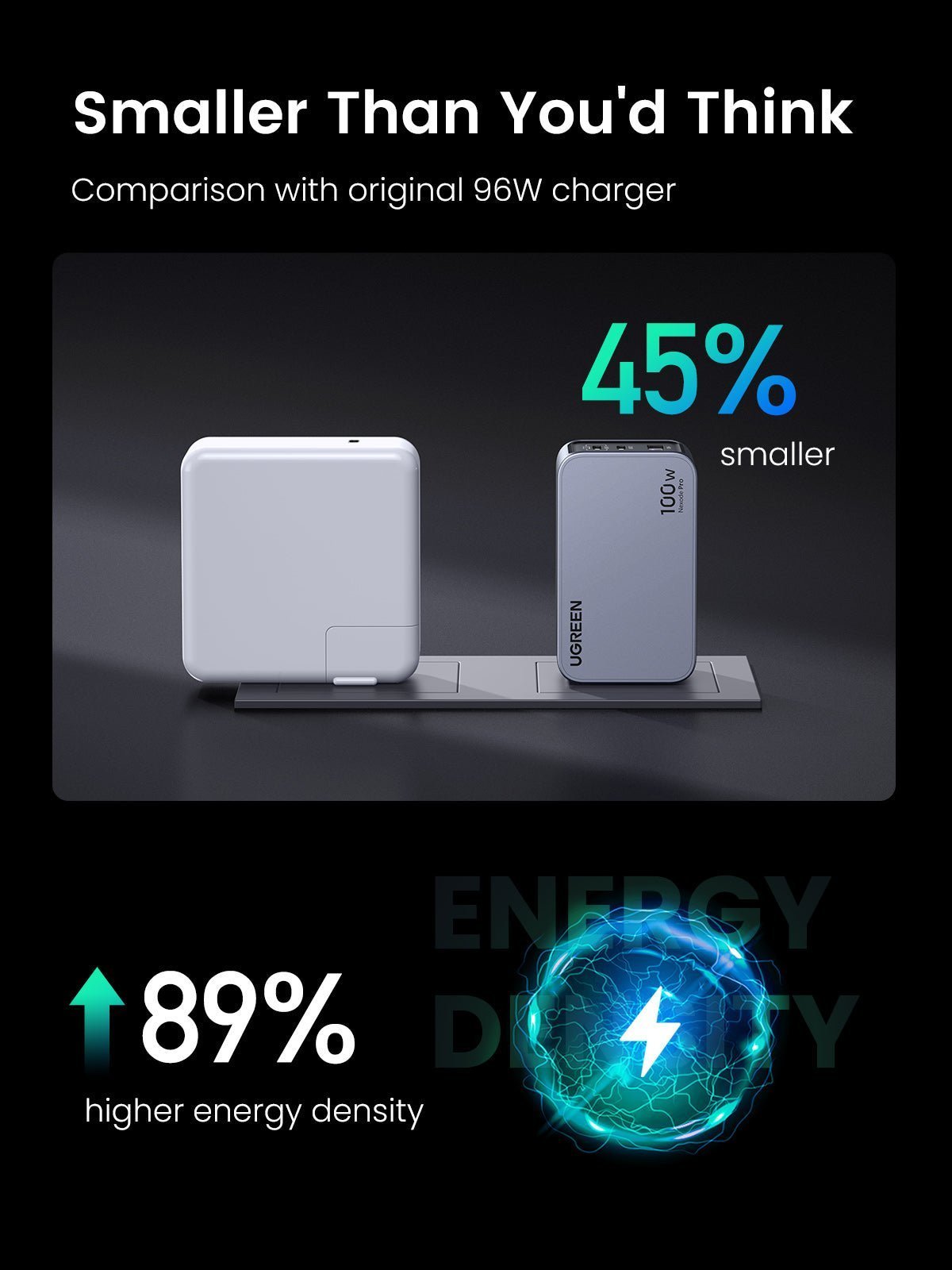 mousebows Nexode Pro 100W 3-Port GaN Fast iphone Charger