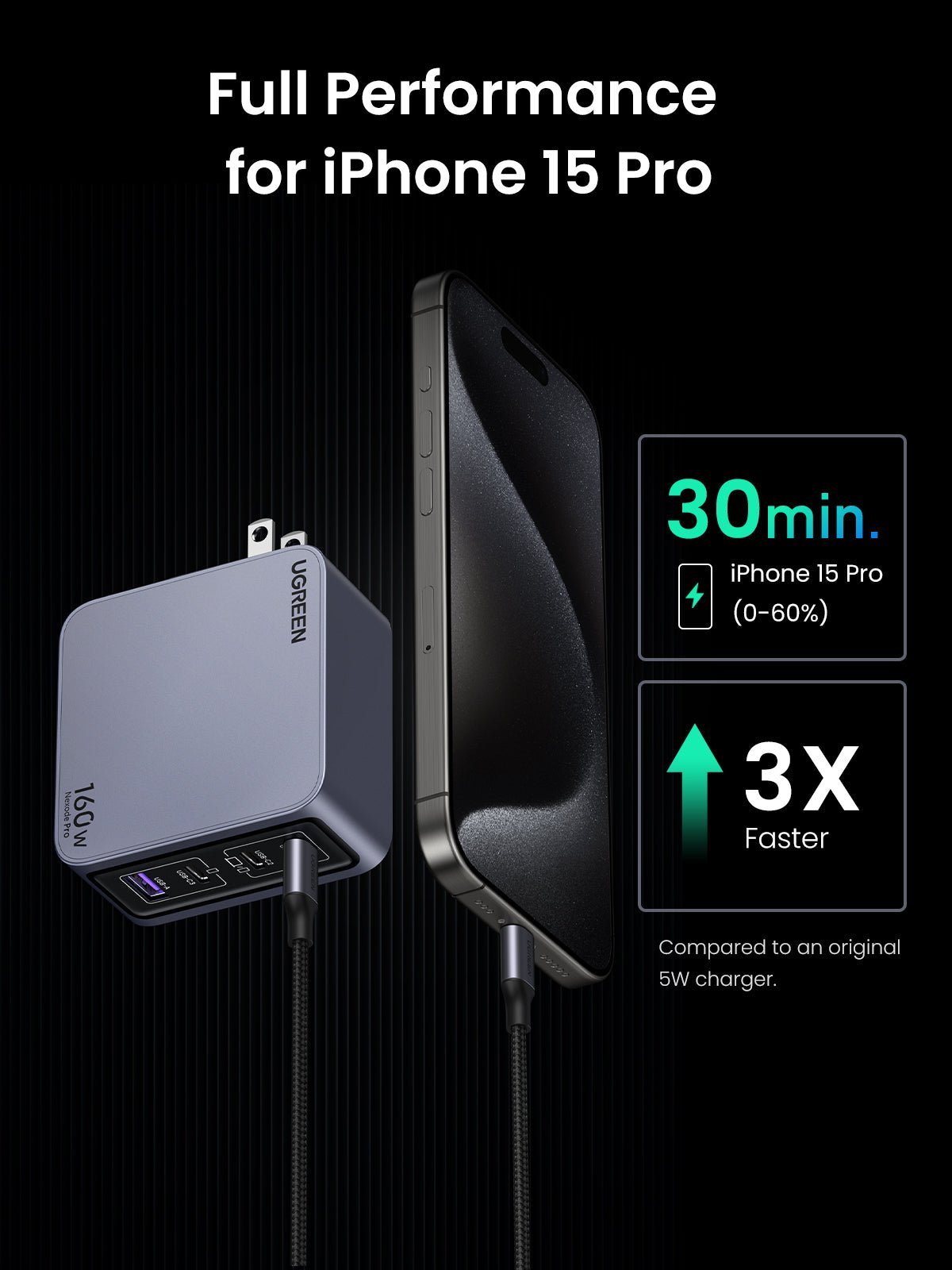 mousebows Nexode Pro 160W 4-Port Charger