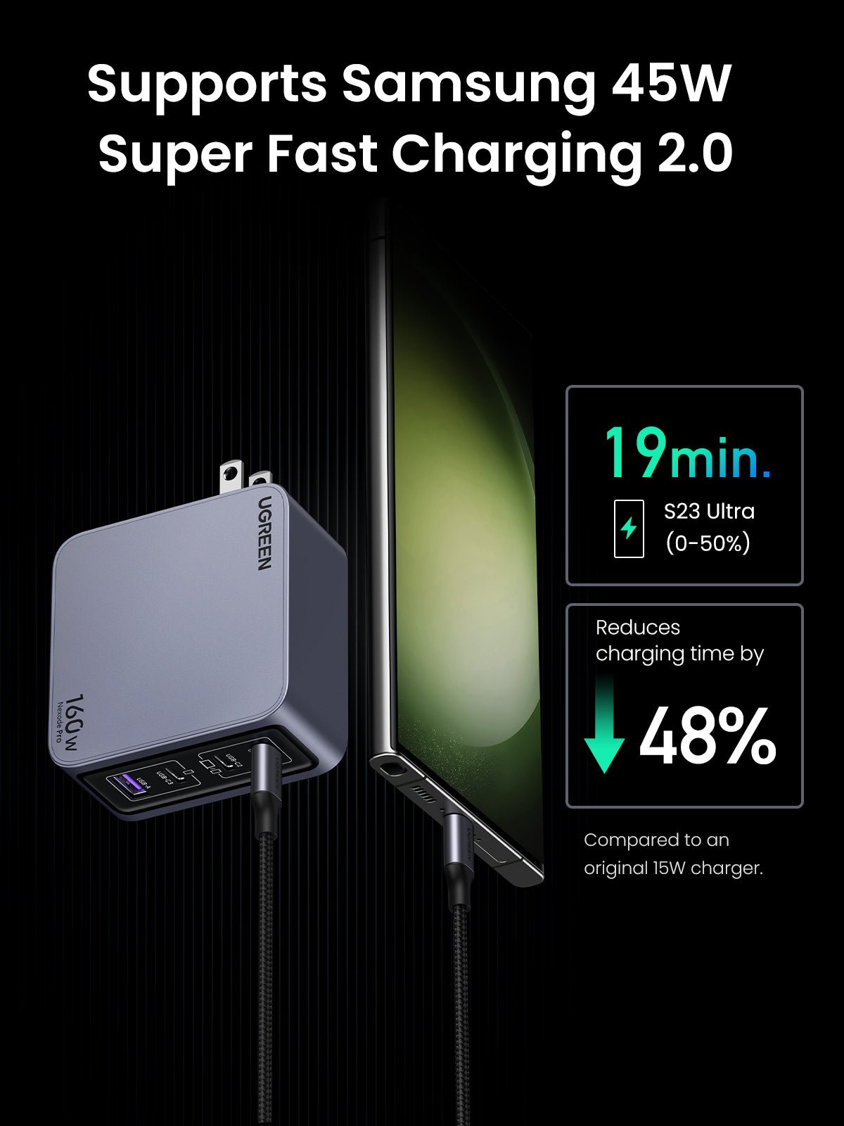 mousebows Nexode Pro 160W 4-Port Charger