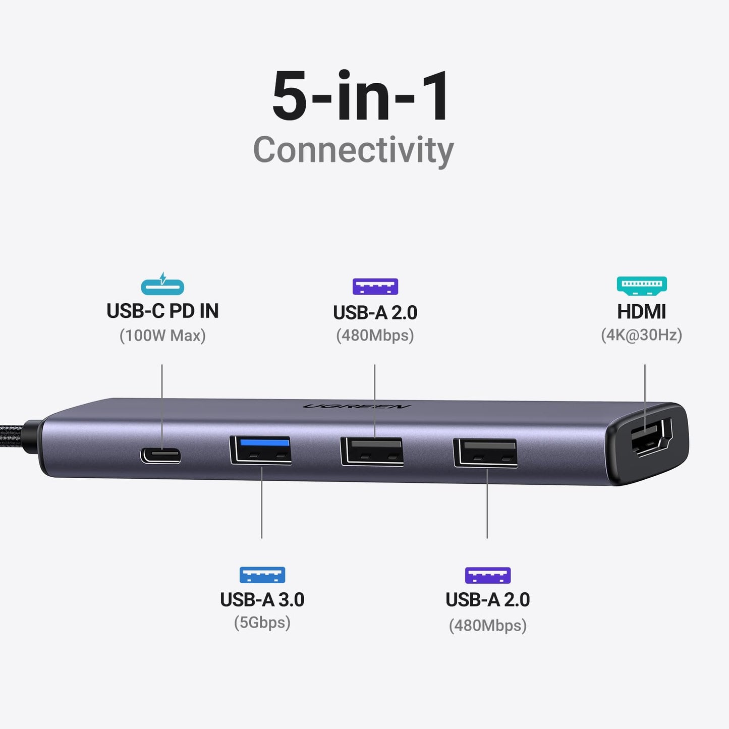 mousebows 5-in-1 USB-C Hub