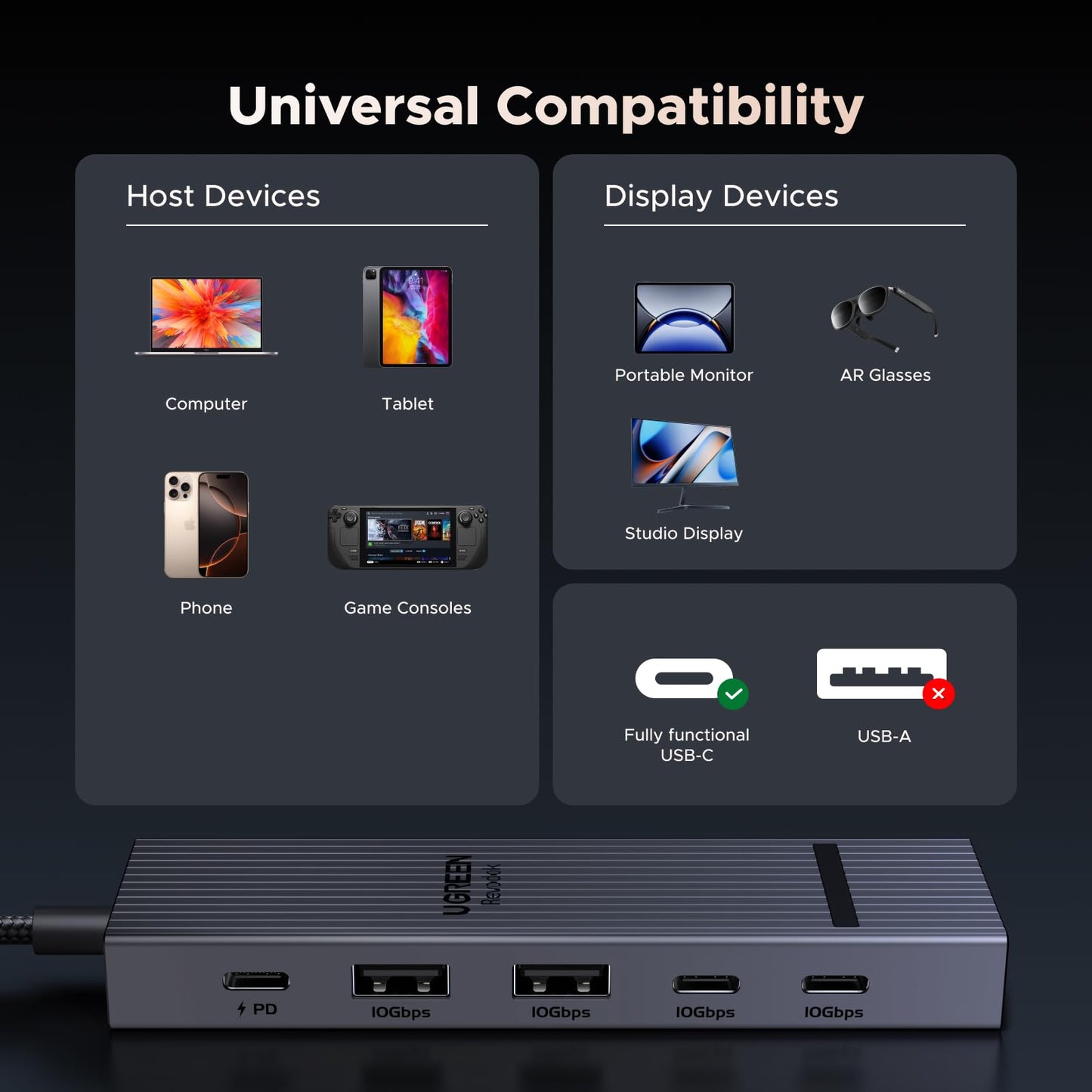 mousebows Revodok 6-in-1 USB-C Hub | 4K HDMI & 100W Charging